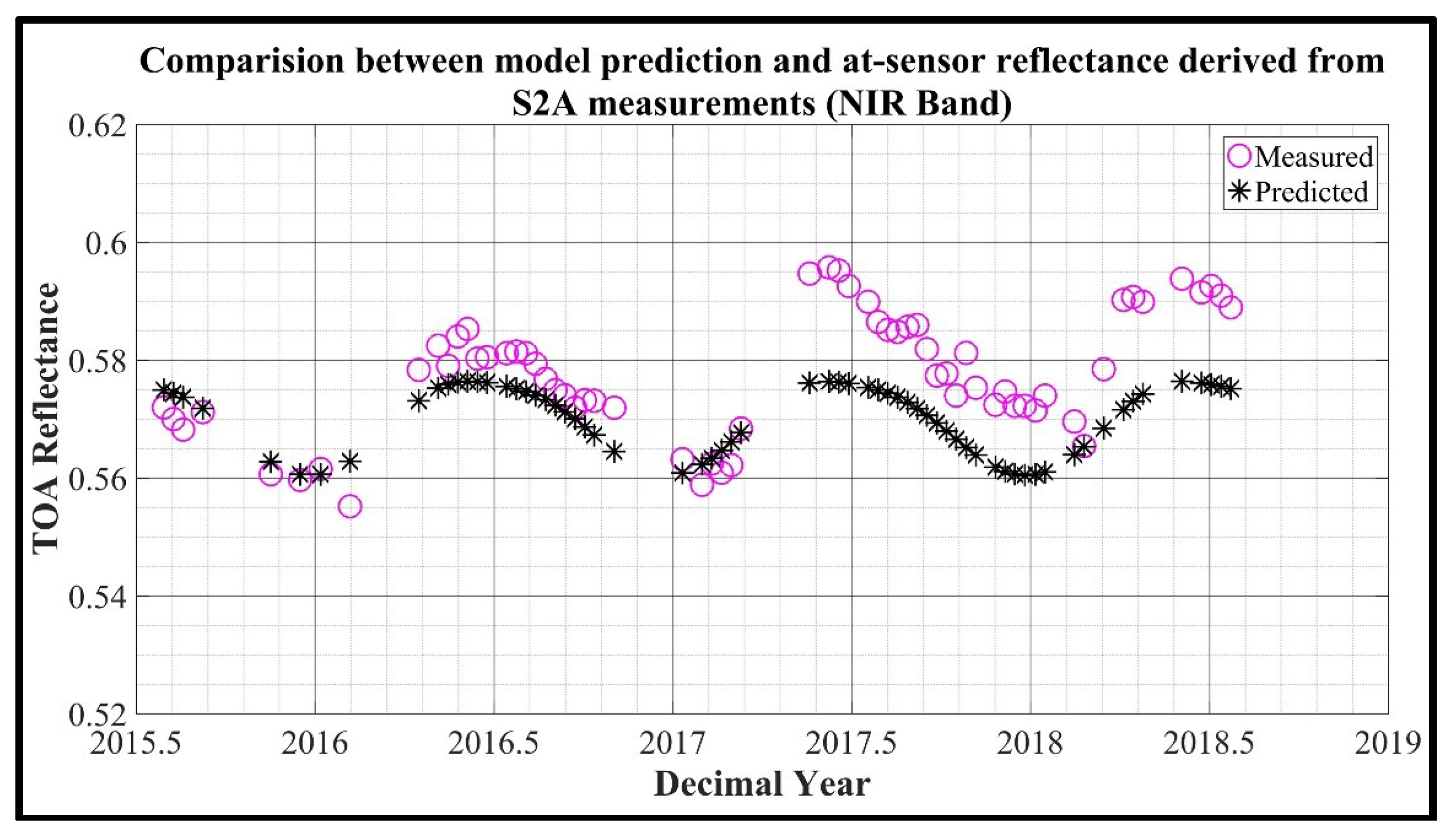 Remotesensing 11 01105 g013 Remotesensing 11 01105 g013