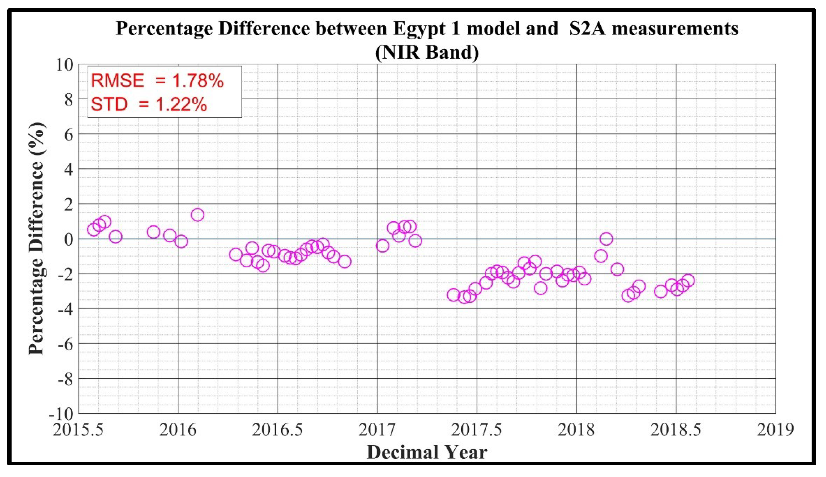 Remotesensing 11 01105 g014 Remotesensing 11 01105 g014