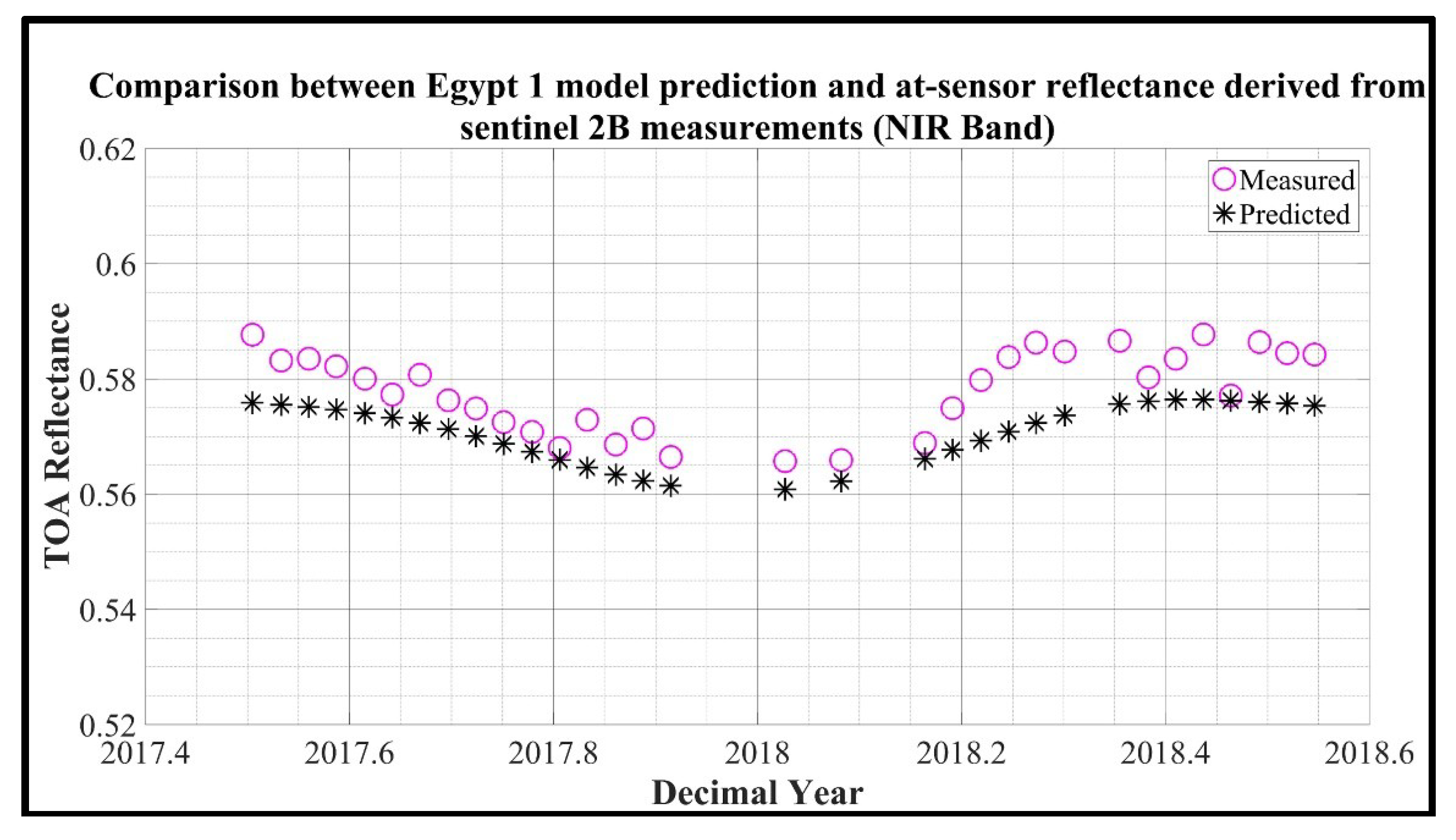 Remotesensing 11 01105 g015 Remotesensing 11 01105 g015