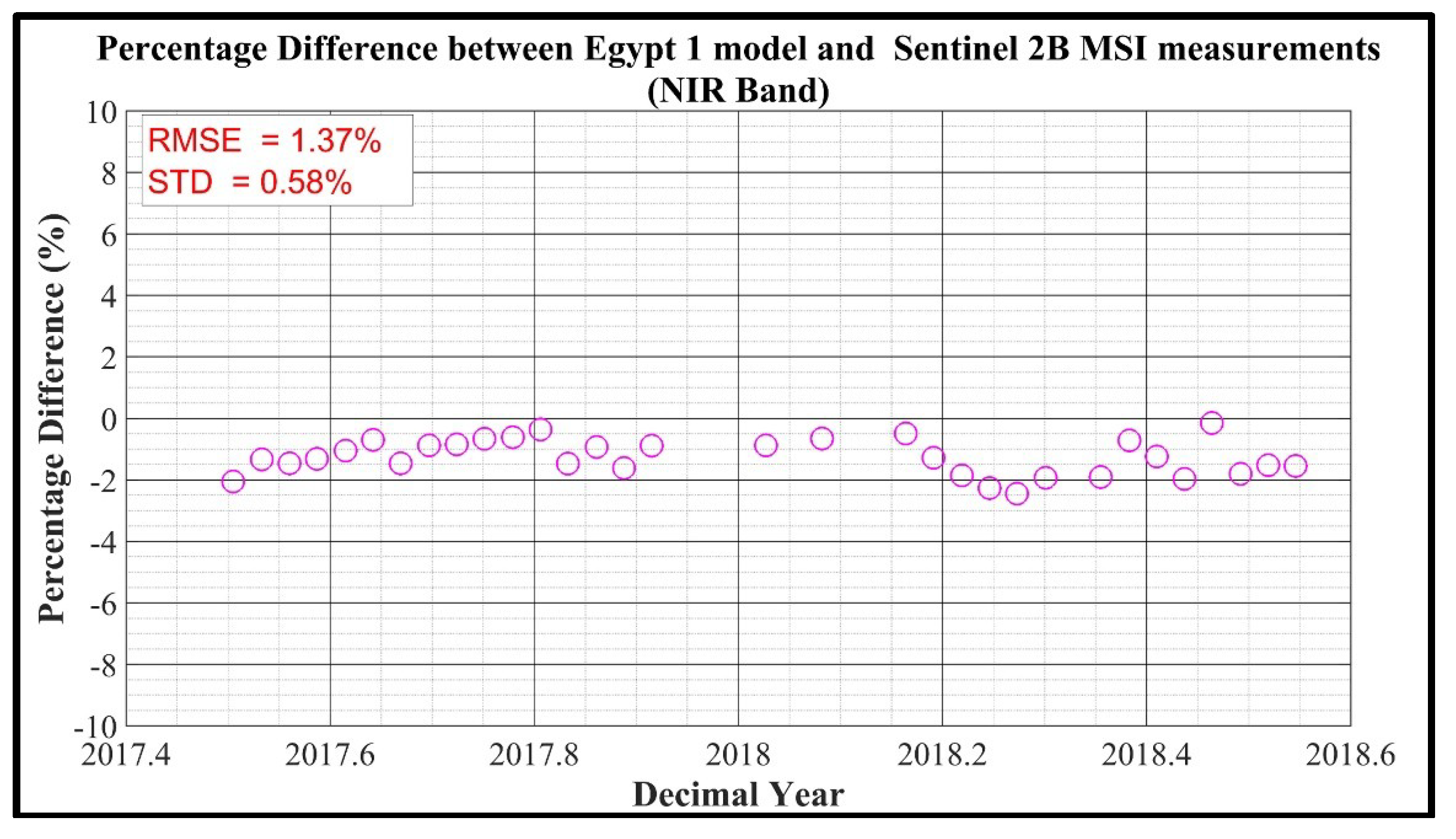Remotesensing 11 01105 g016 Remotesensing 11 01105 g016