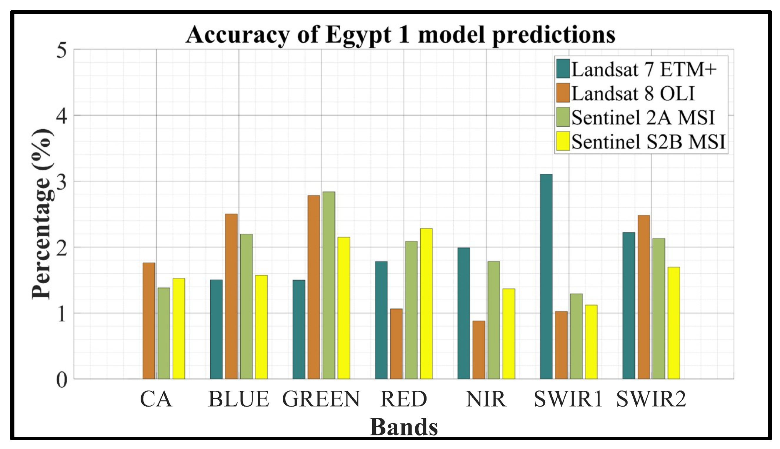 Remotesensing 11 01105 g017 Remotesensing 11 01105 g017