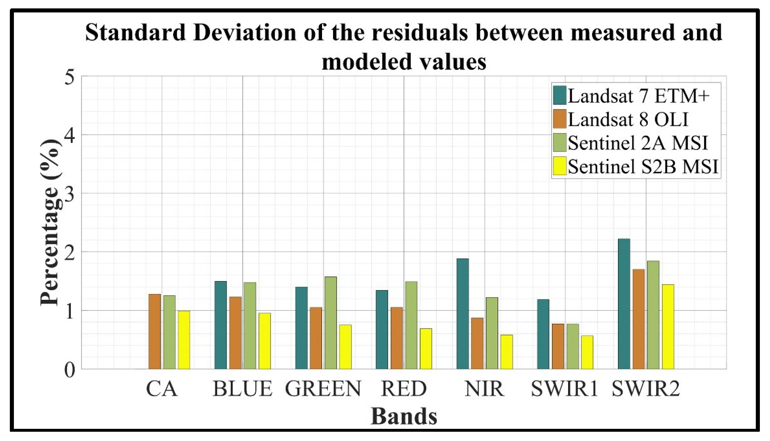 Remotesensing 11 01105 g018 Remotesensing 11 01105 g018