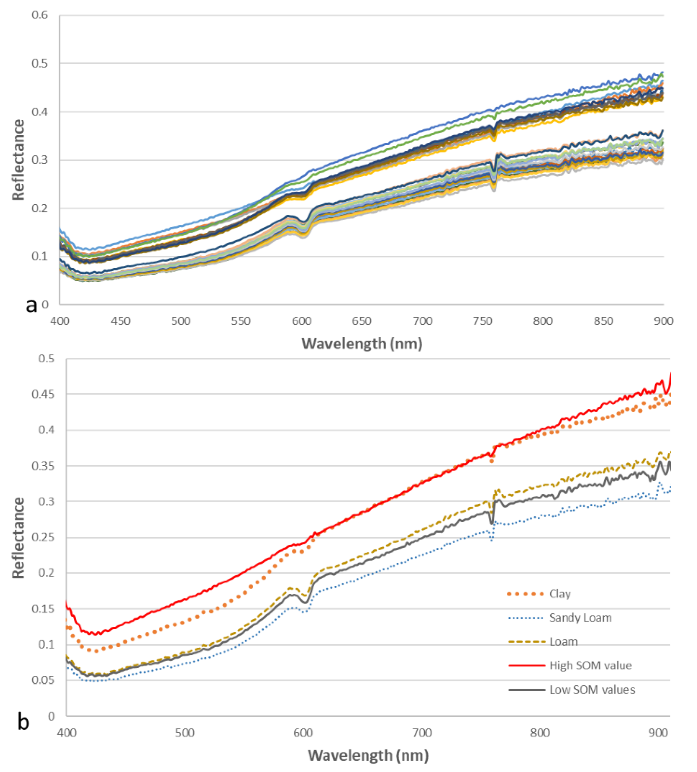 Remotesensing 11 01106 g005