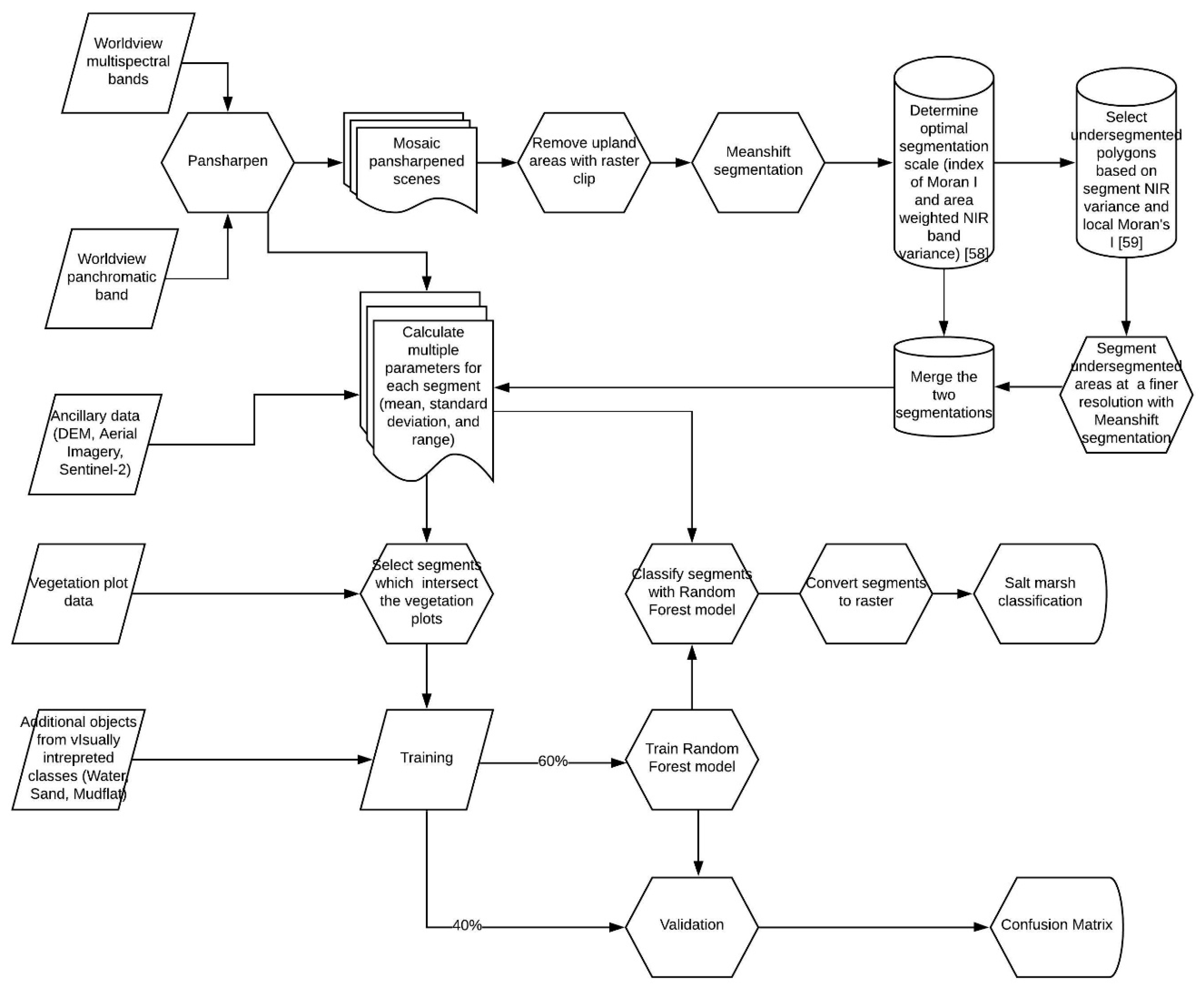 Remotesensing 11 01107 g002