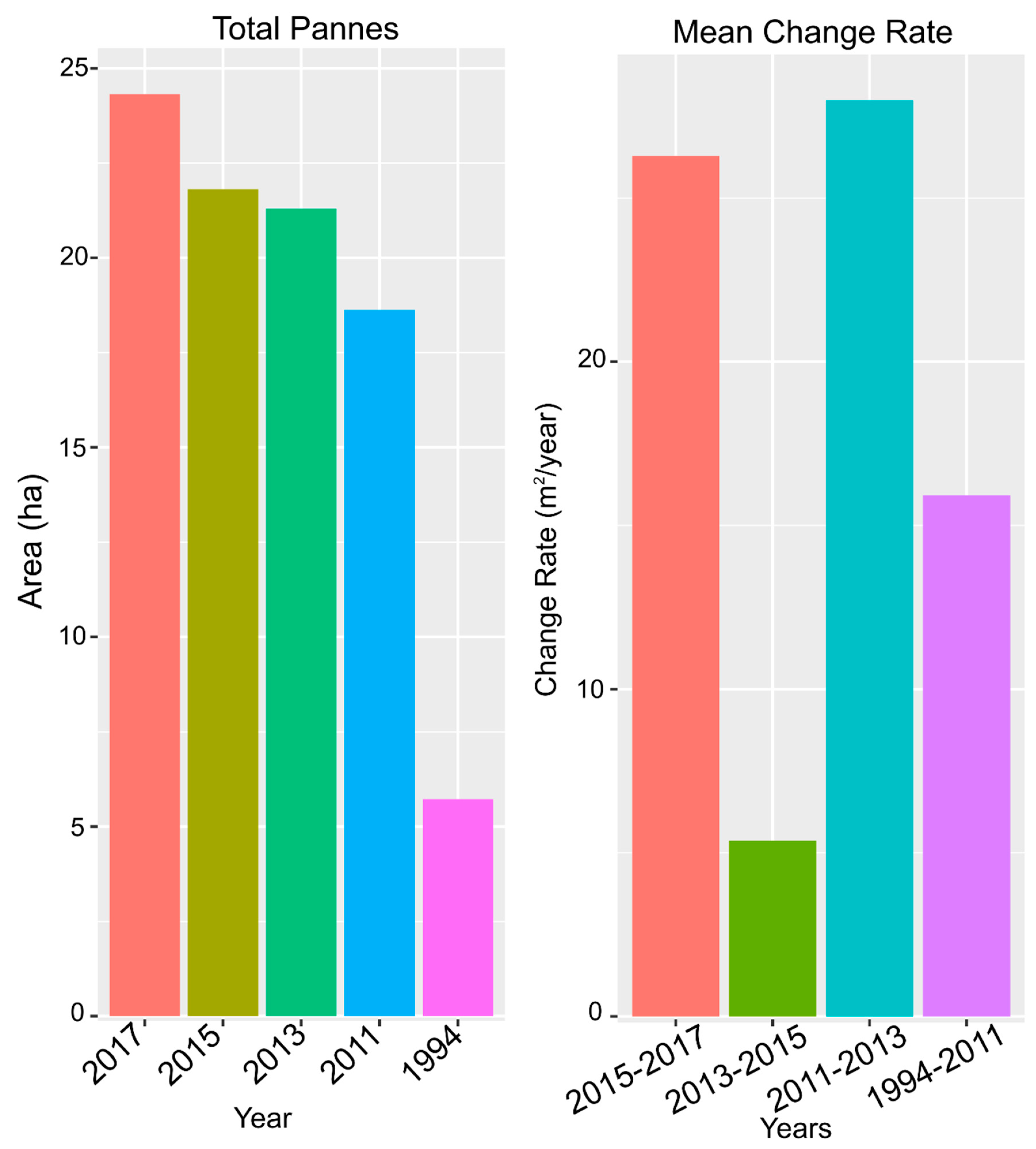 Remotesensing 11 01107 g005
