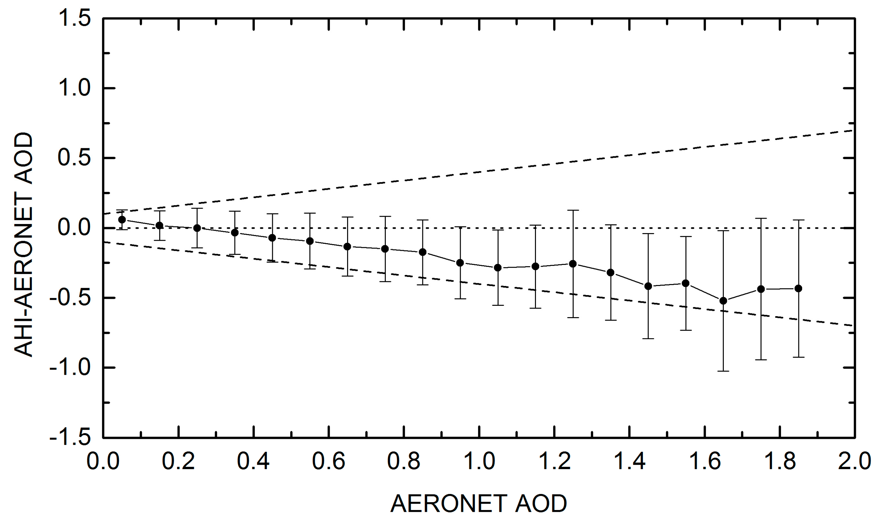 Remotesensing 11 01108 g003 Remotesensing 11 01108 g003
