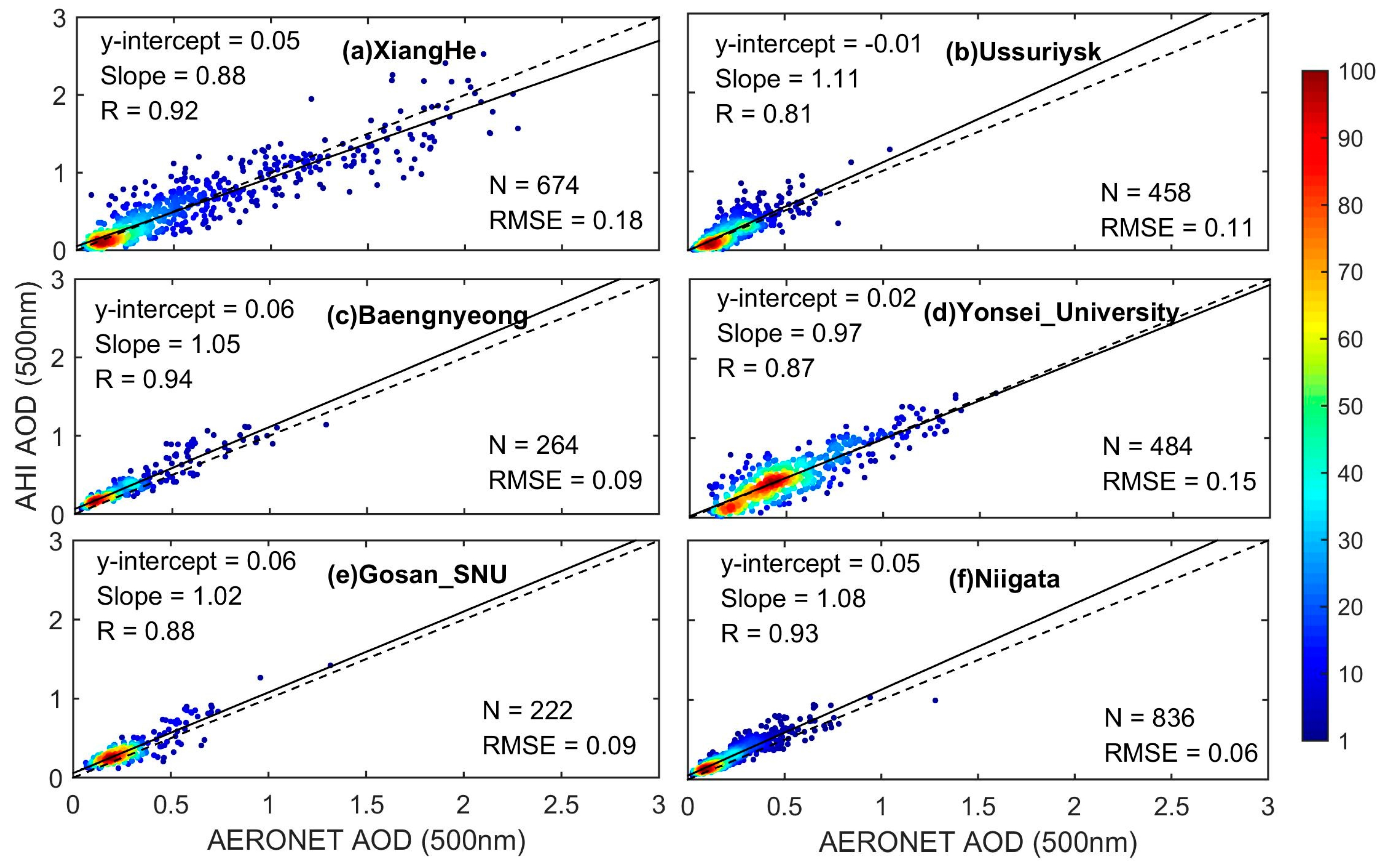 Remotesensing 11 01108 g004 Remotesensing 11 01108 g004
