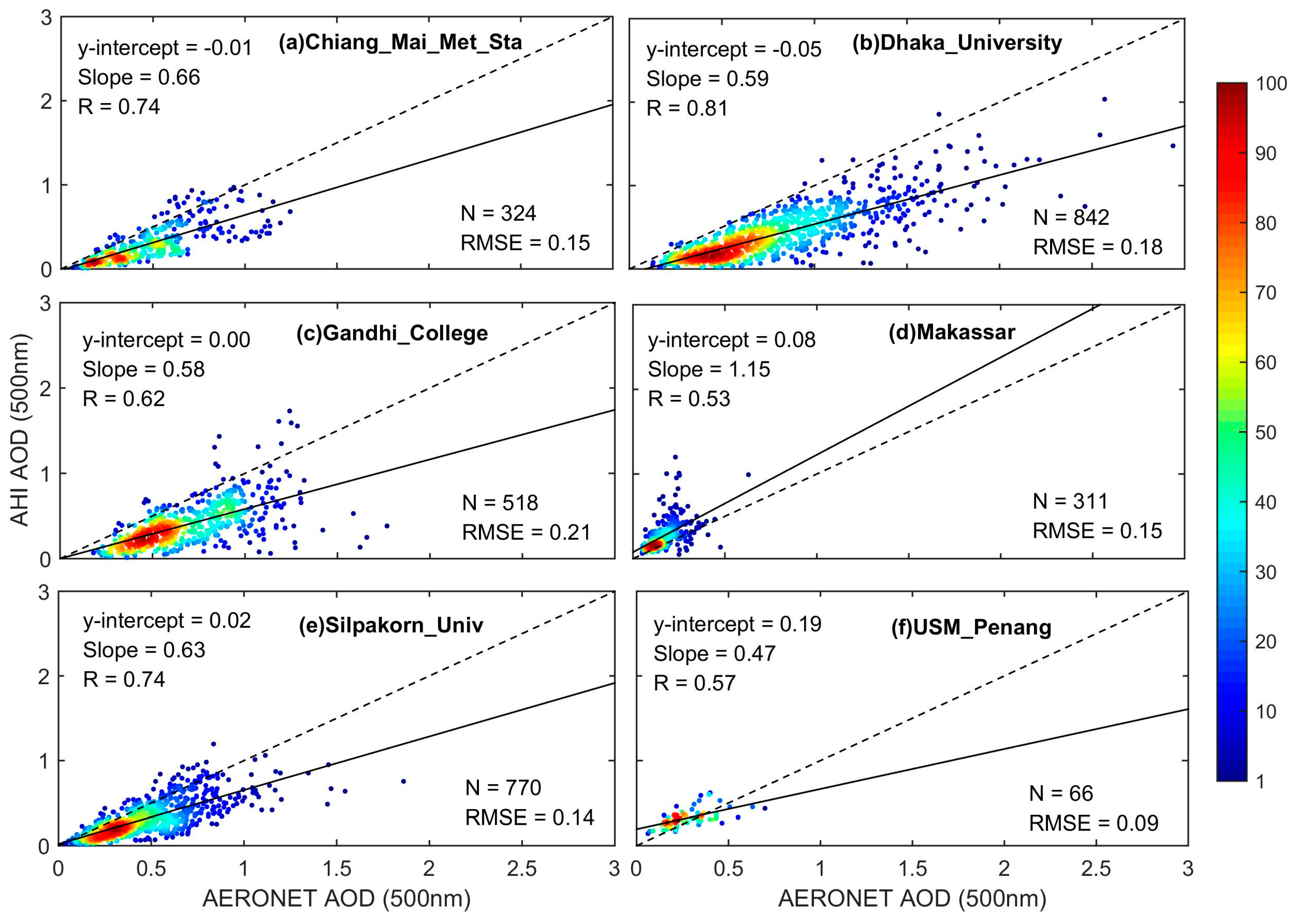 Remotesensing 11 01108 g005 Remotesensing 11 01108 g005