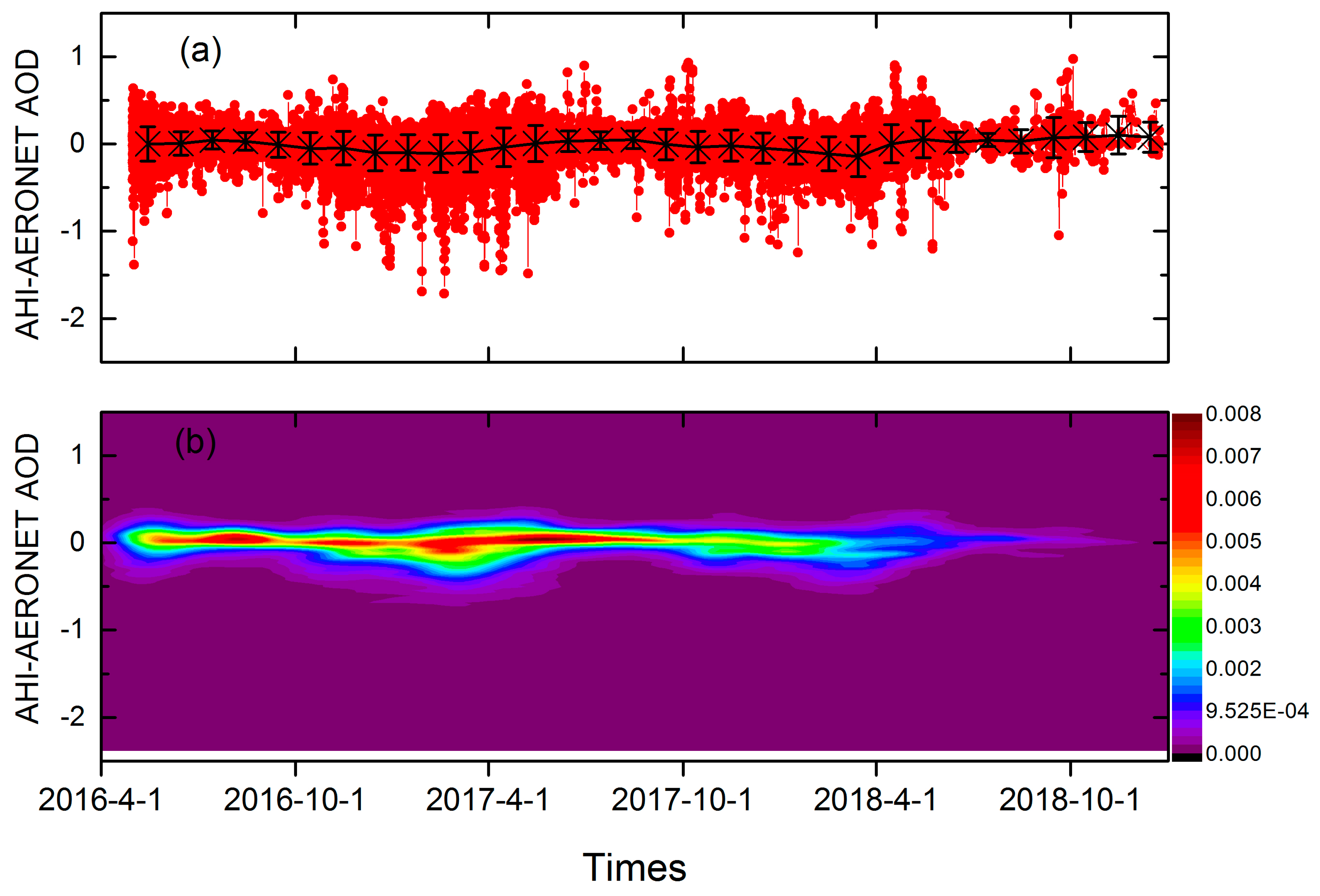 Remotesensing 11 01108 g007 Remotesensing 11 01108 g007