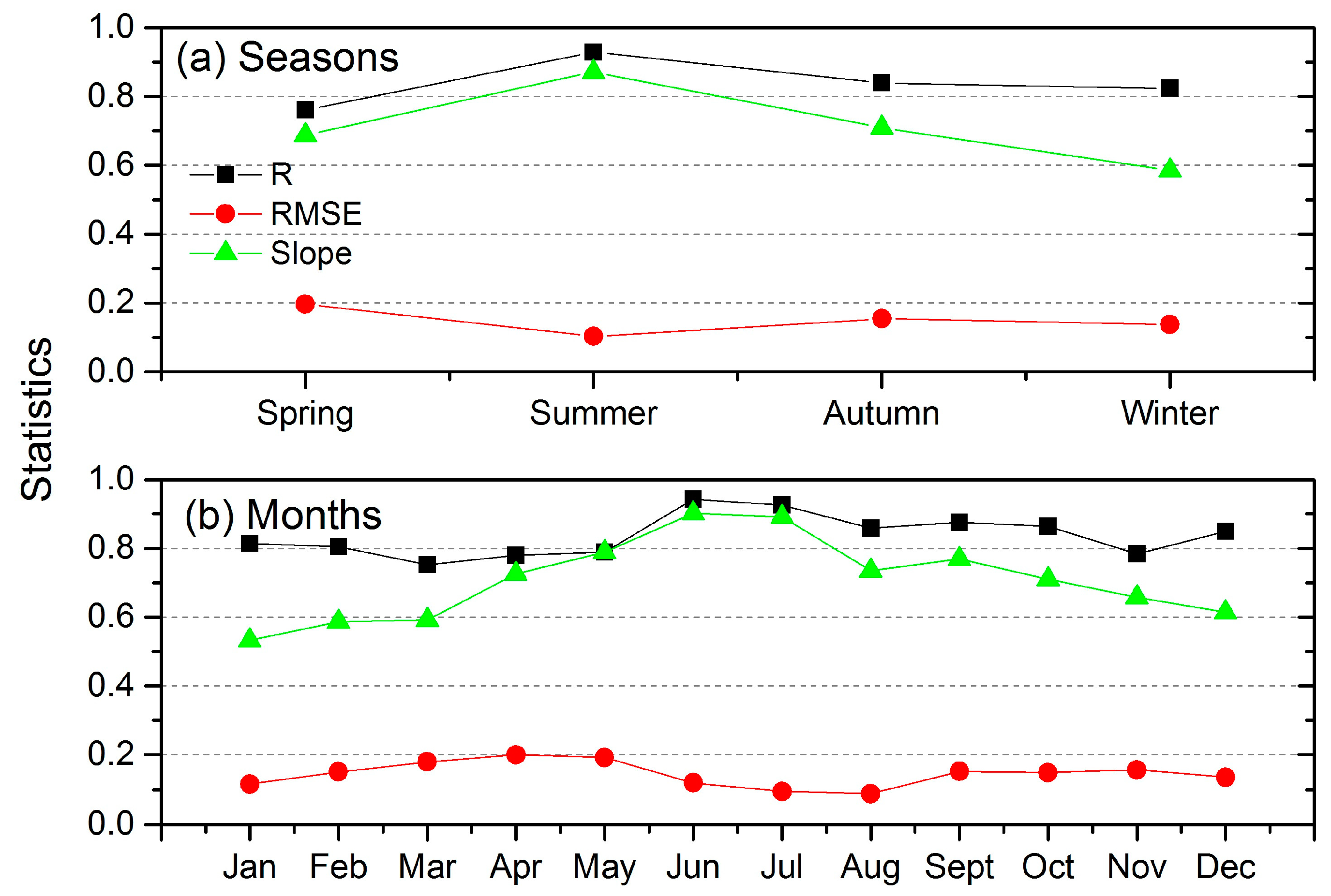 Remotesensing 11 01108 g008 Remotesensing 11 01108 g008