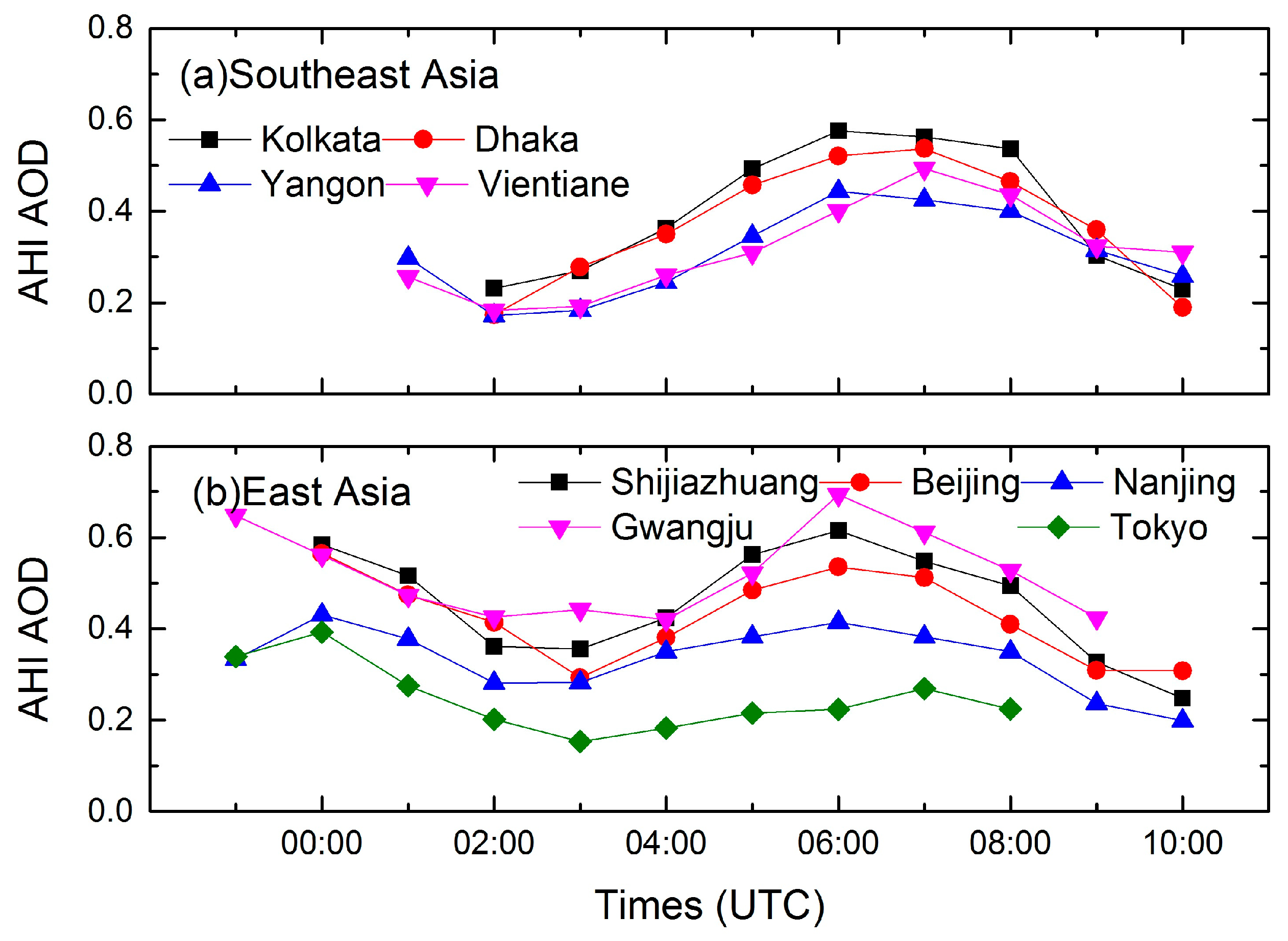Remotesensing 11 01108 g011 Remotesensing 11 01108 g011