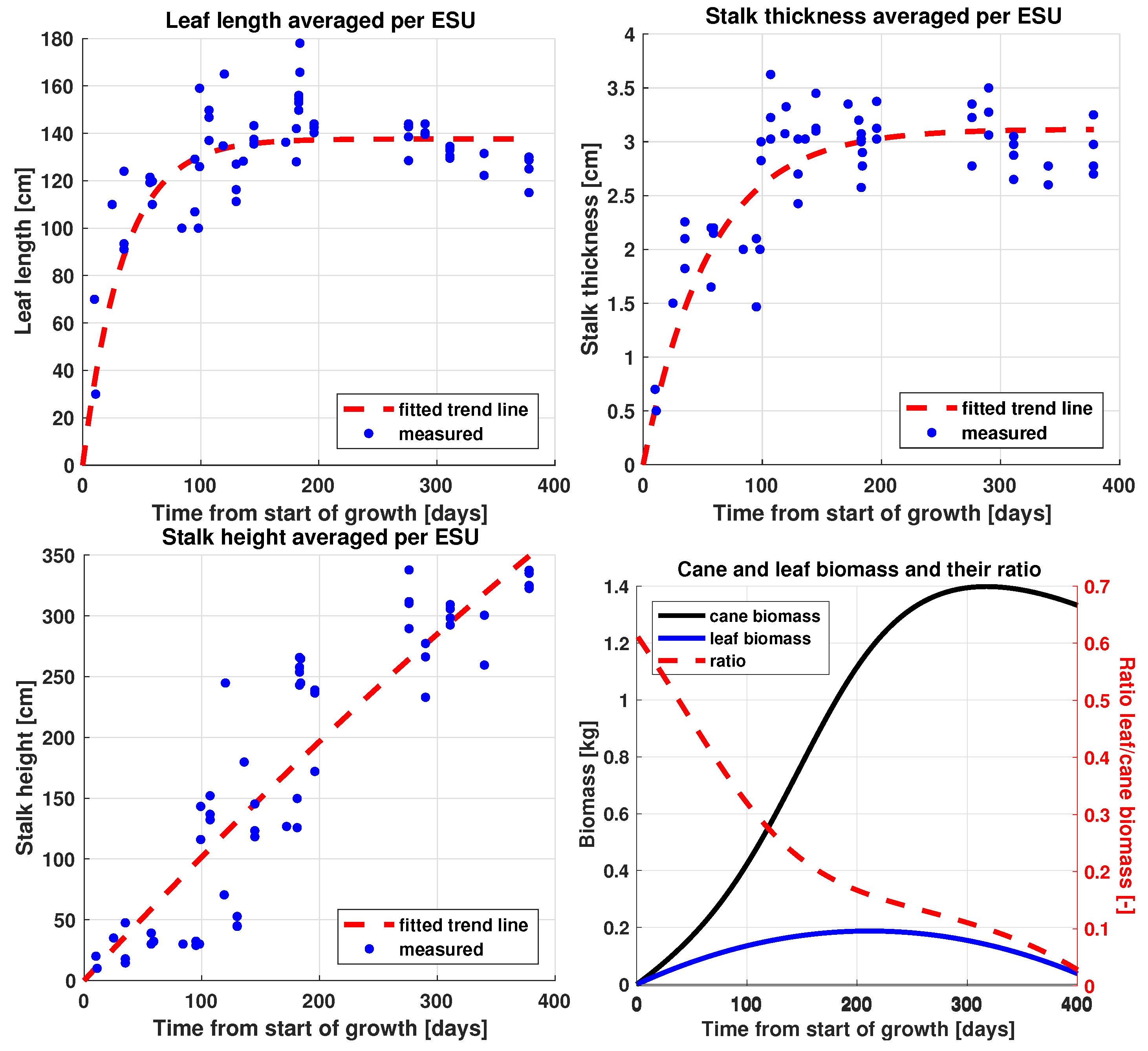 Remotesensing 11 01109 g005