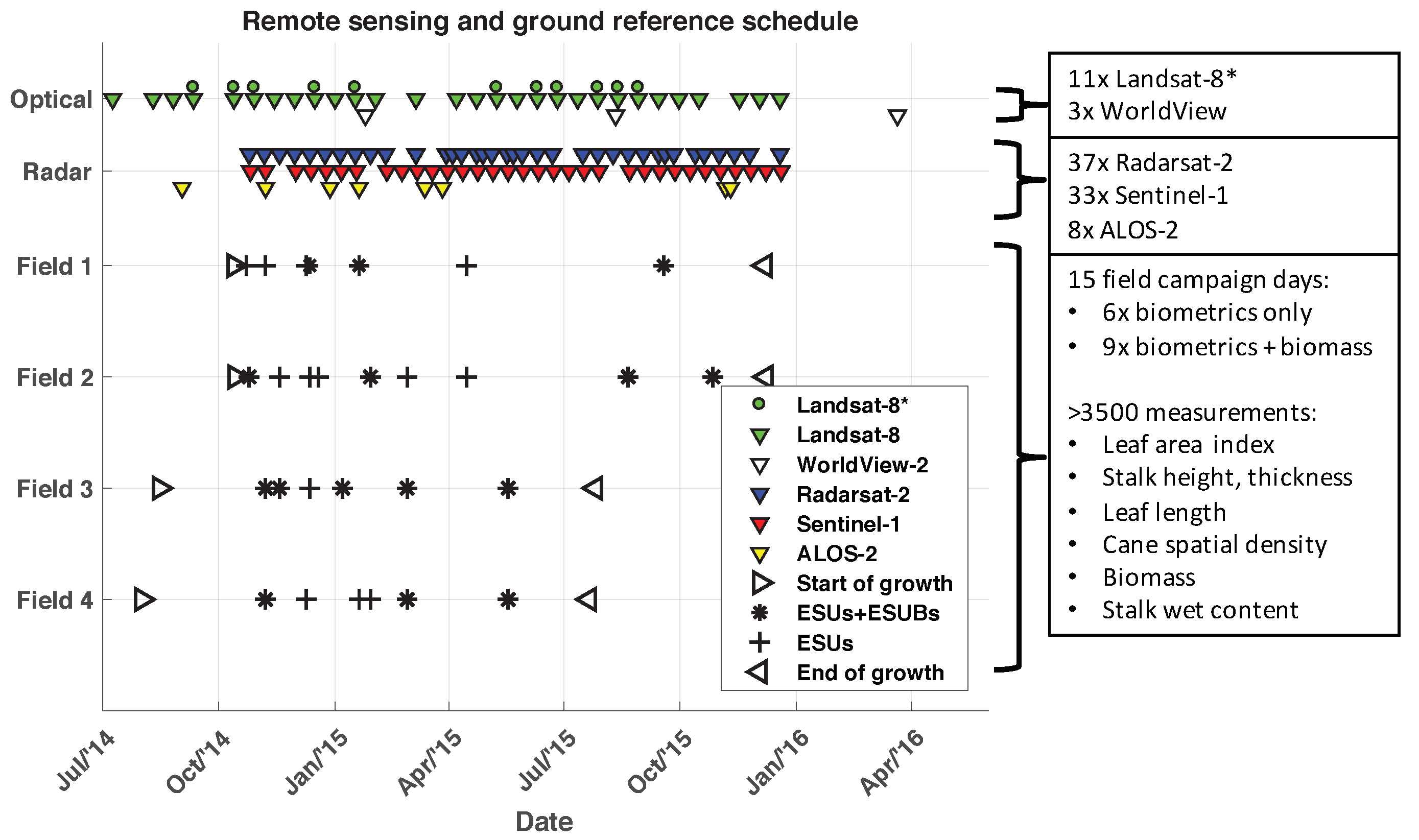 Remotesensing 11 01109 g006