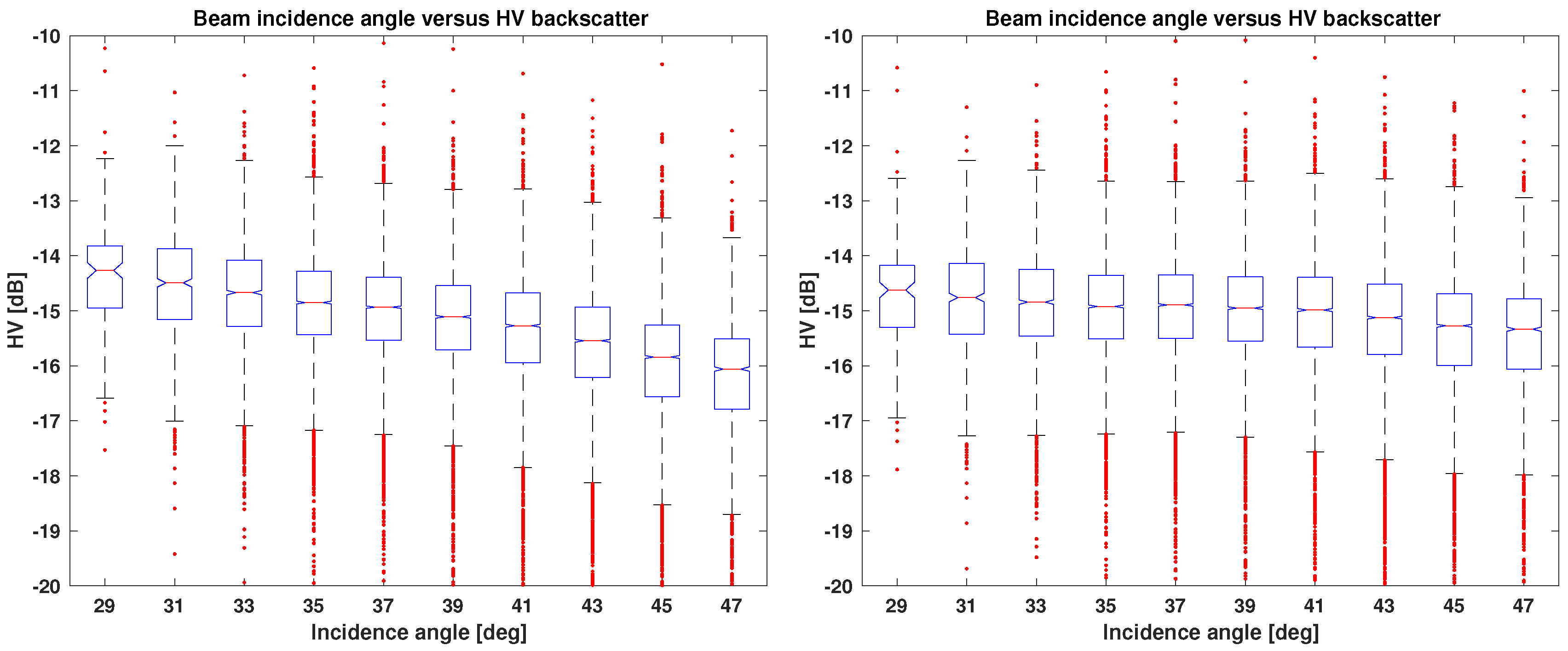 Remotesensing 11 01109 g008