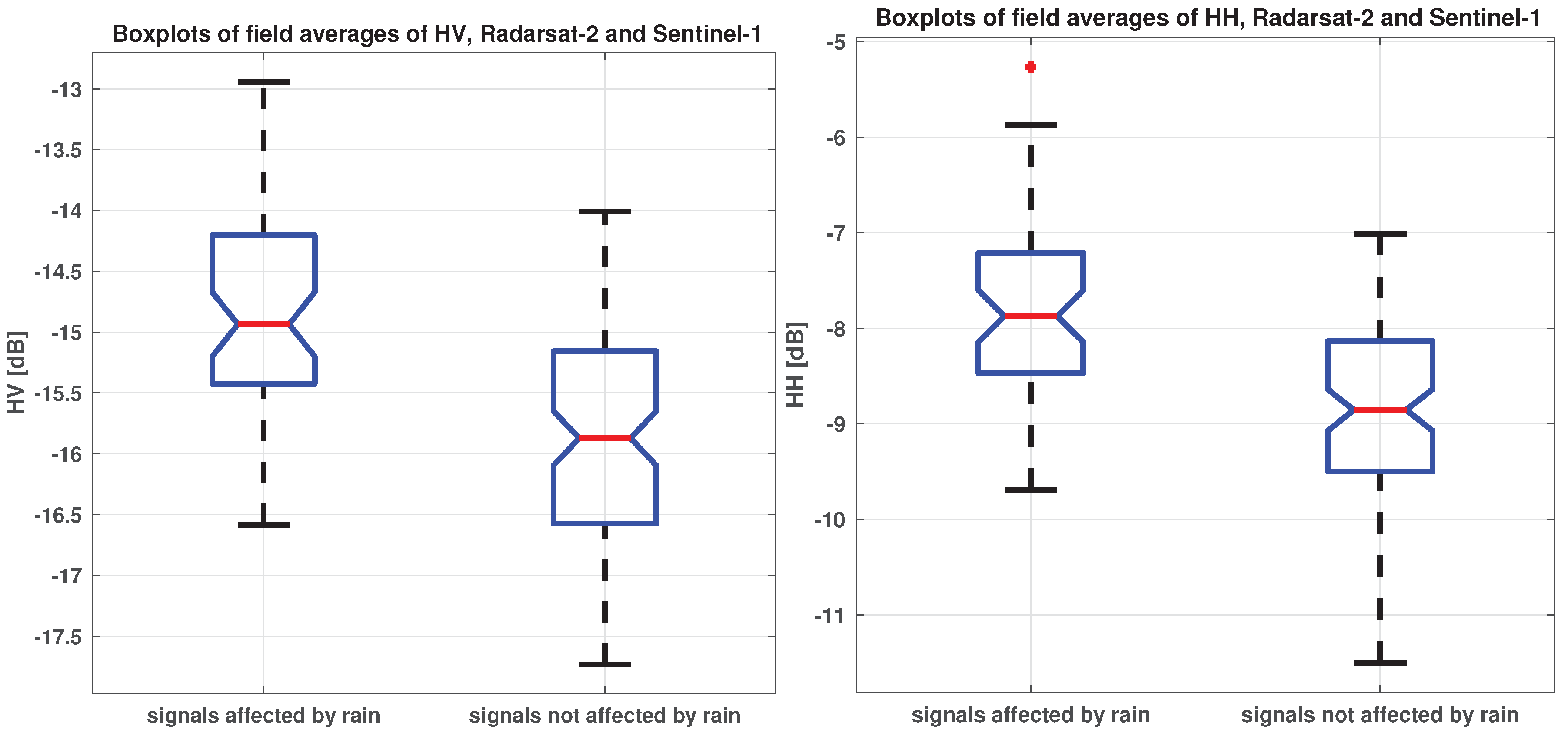 Remotesensing 11 01109 g011