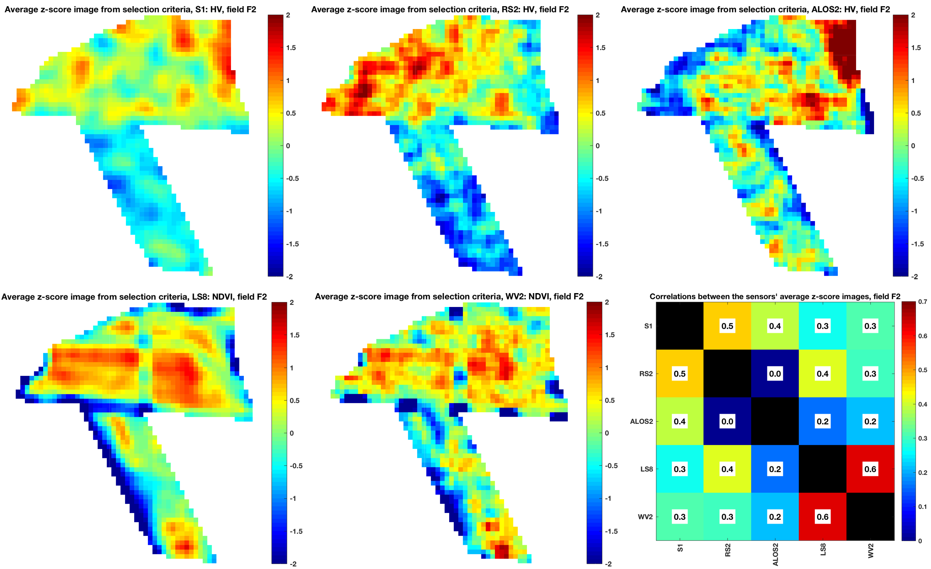 Remotesensing 11 01109 g017