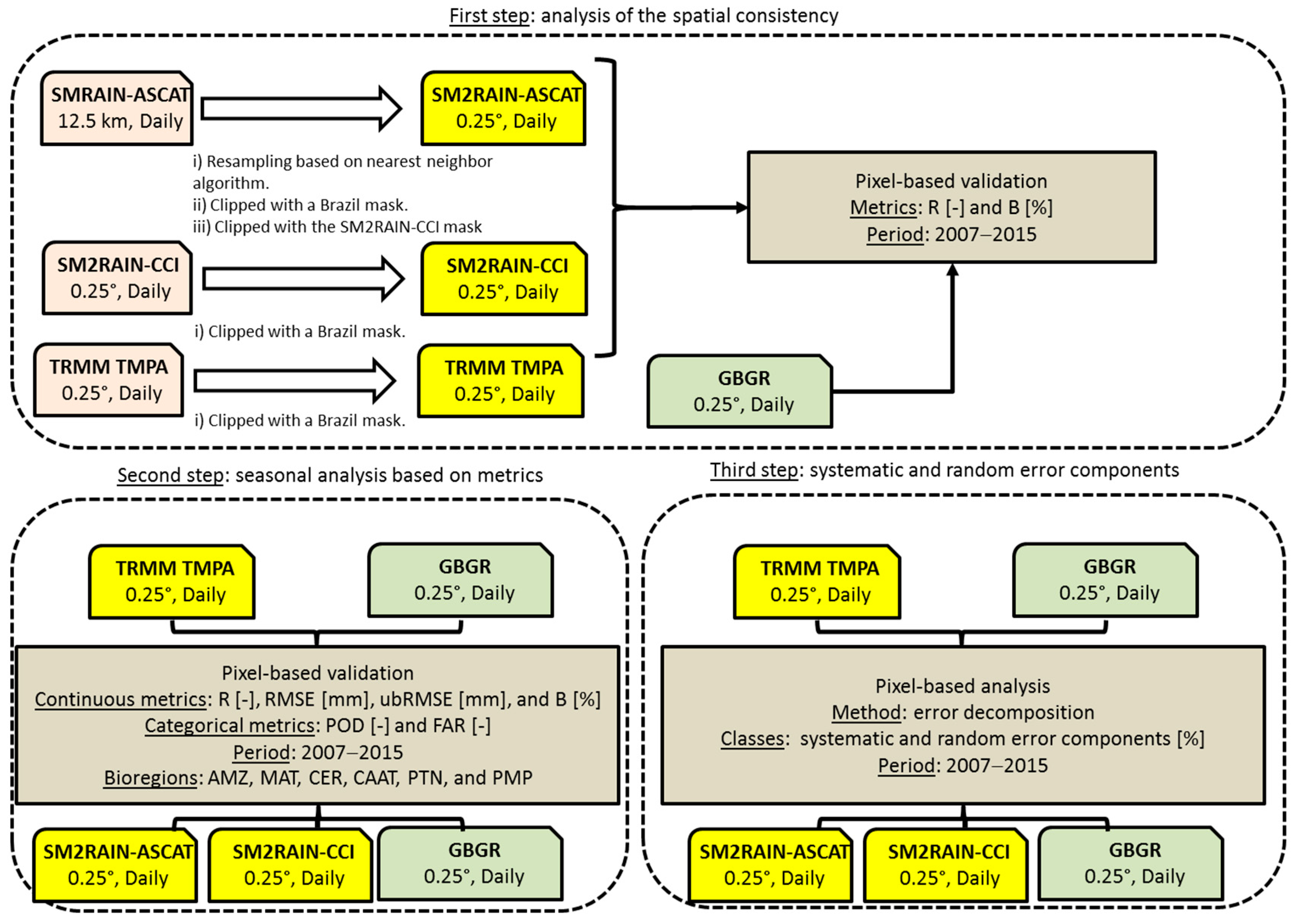 Remotesensing 11 01113 g003