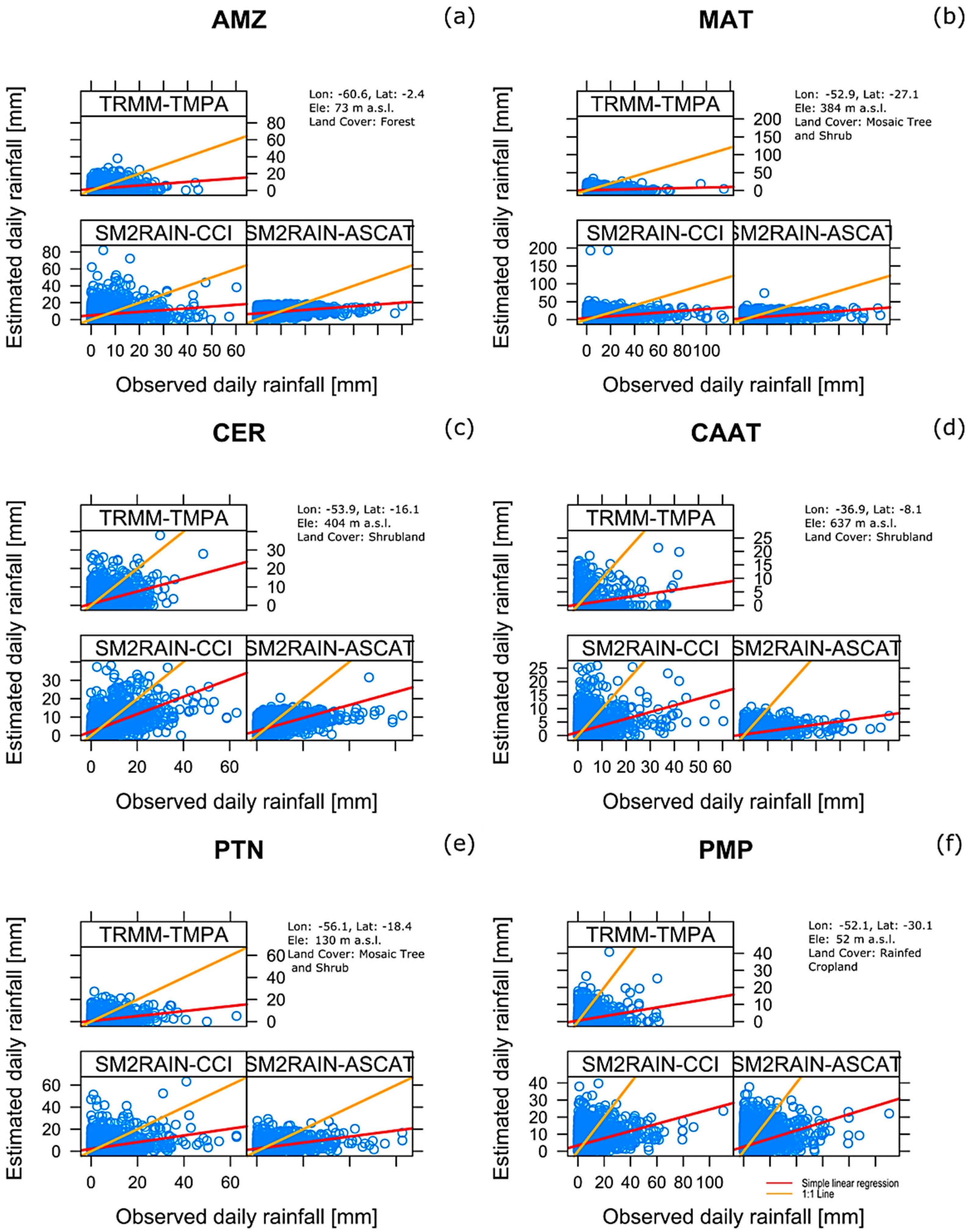 Remotesensing 11 01113 g007