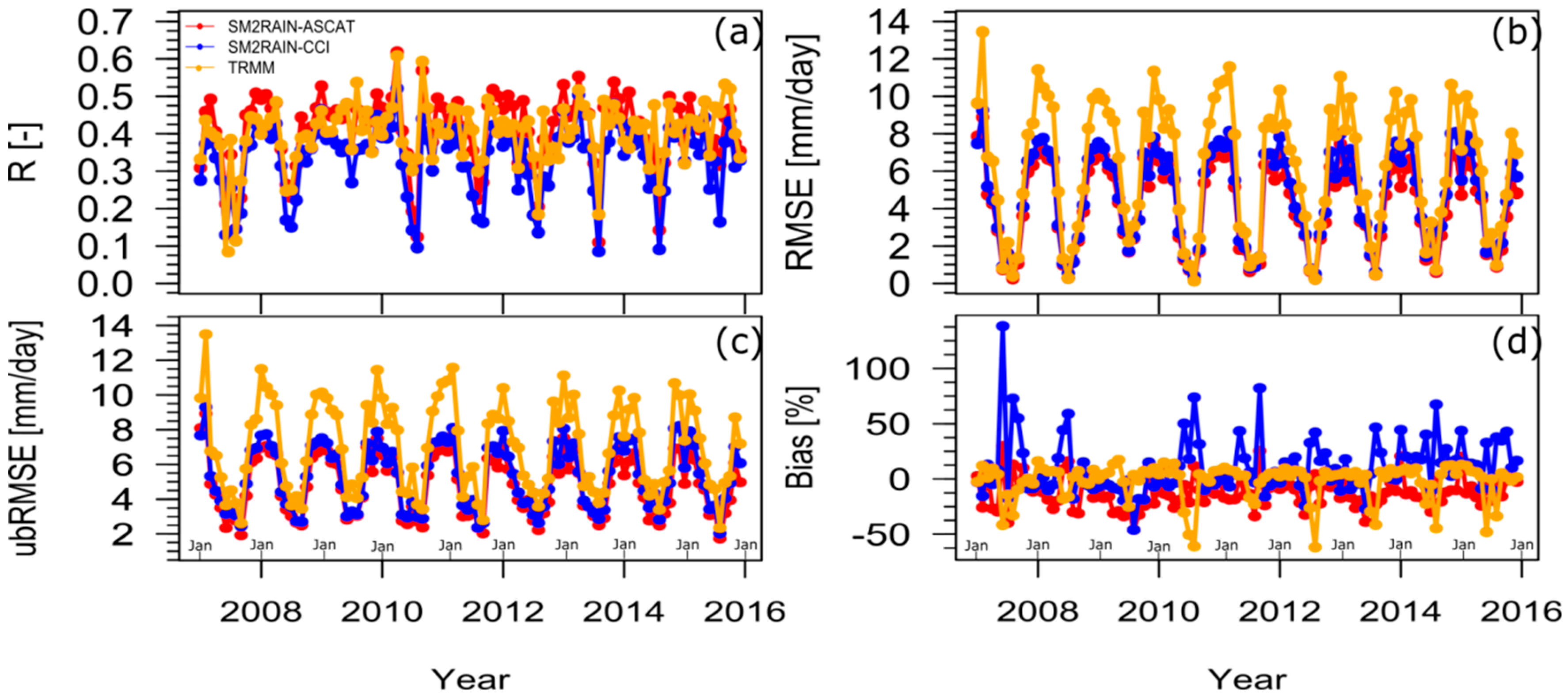 Remotesensing 11 01113 g008