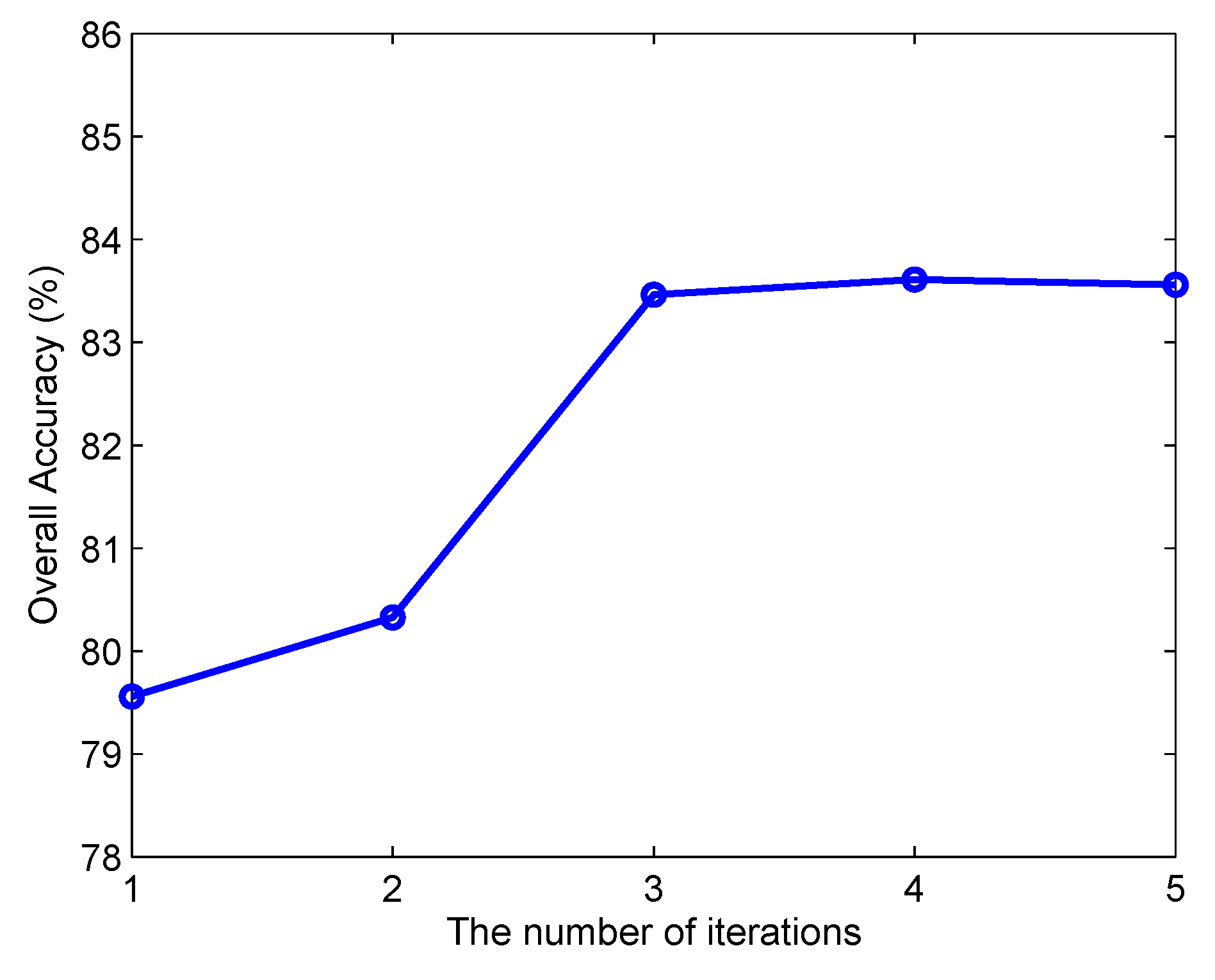 Remotesensing 11 01114 g008 Remotesensing 11 01114 g008