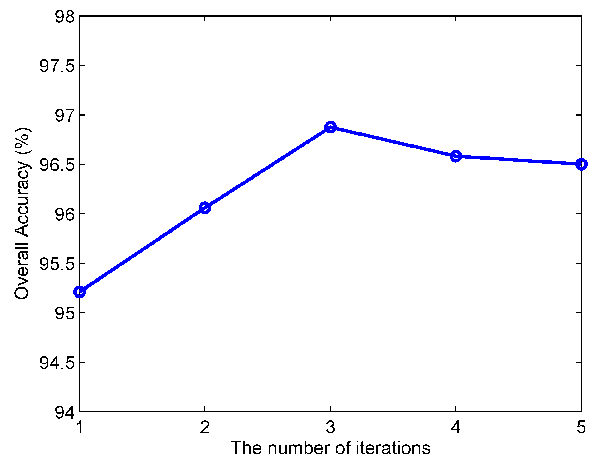 Remotesensing 11 01114 g009 Remotesensing 11 01114 g009
