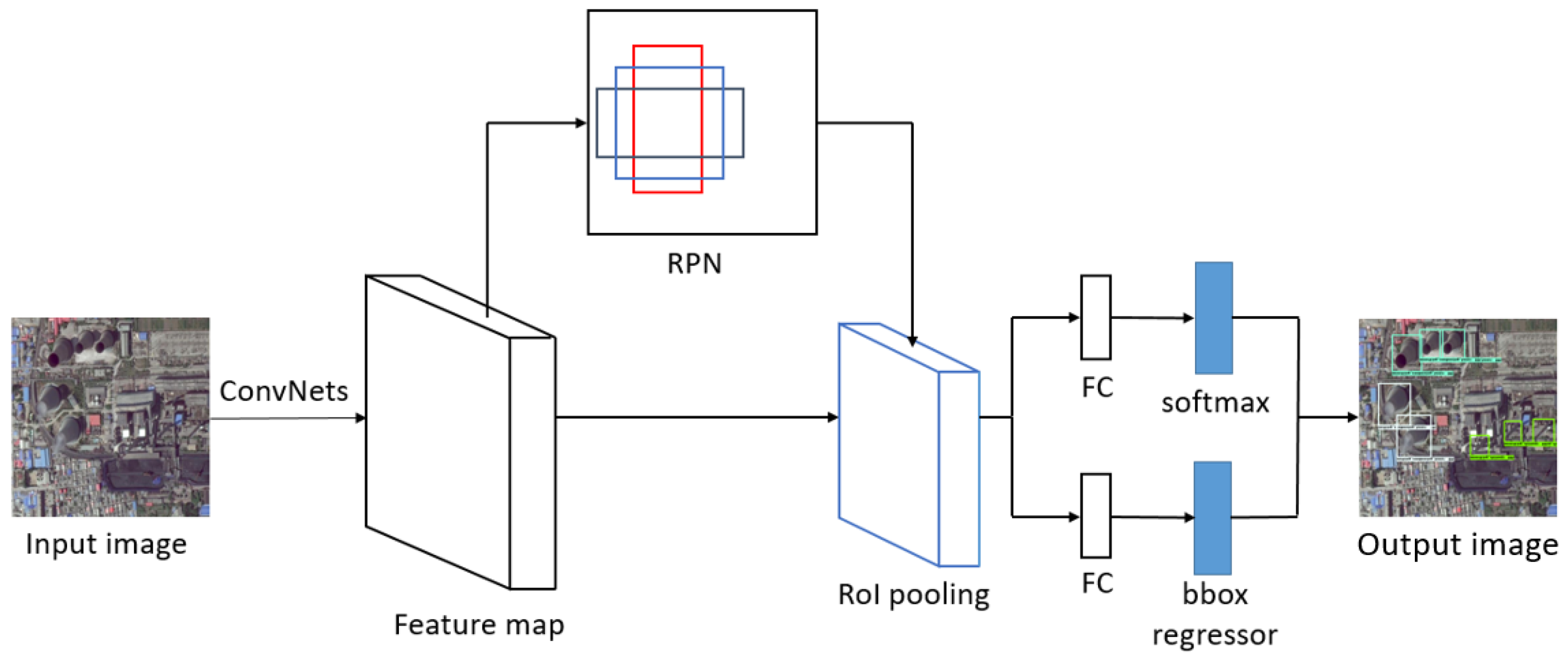 Remotesensing 11 01117 g001