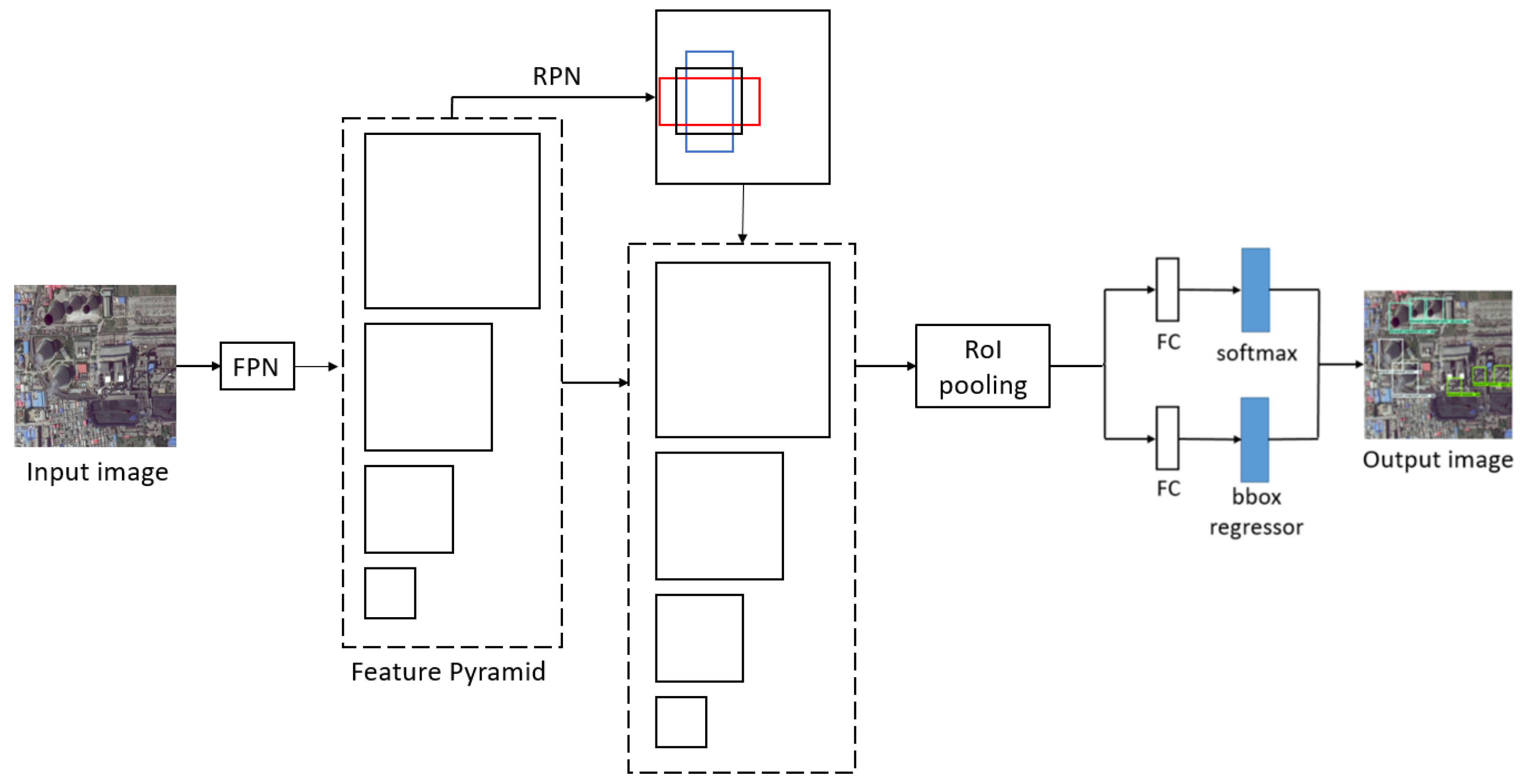 Remotesensing 11 01117 g002