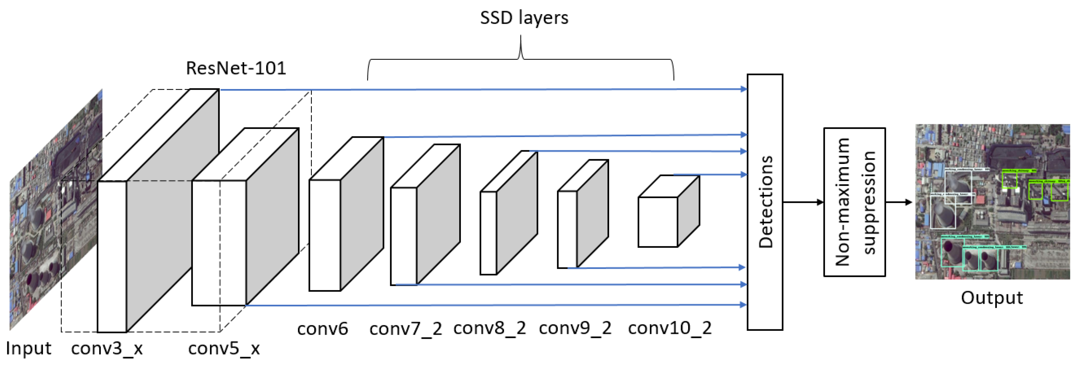 Remotesensing 11 01117 g005