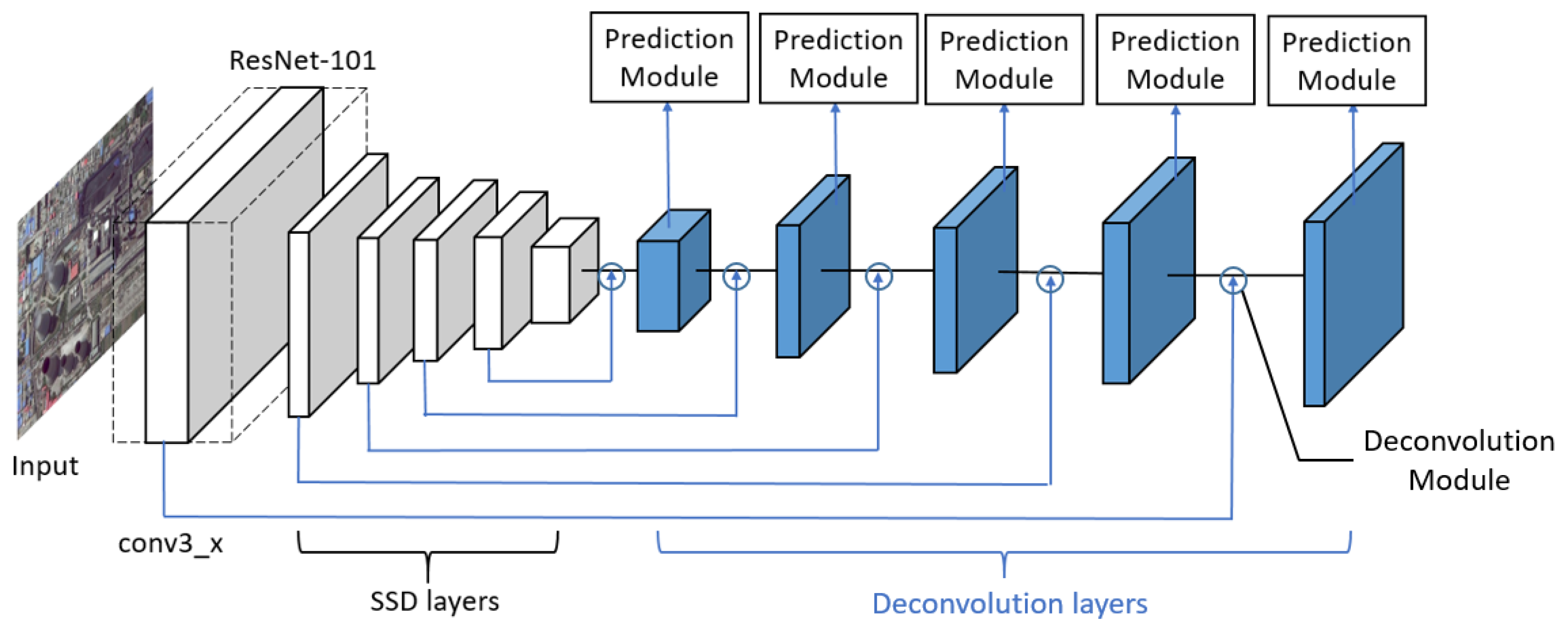 Remotesensing 11 01117 g006