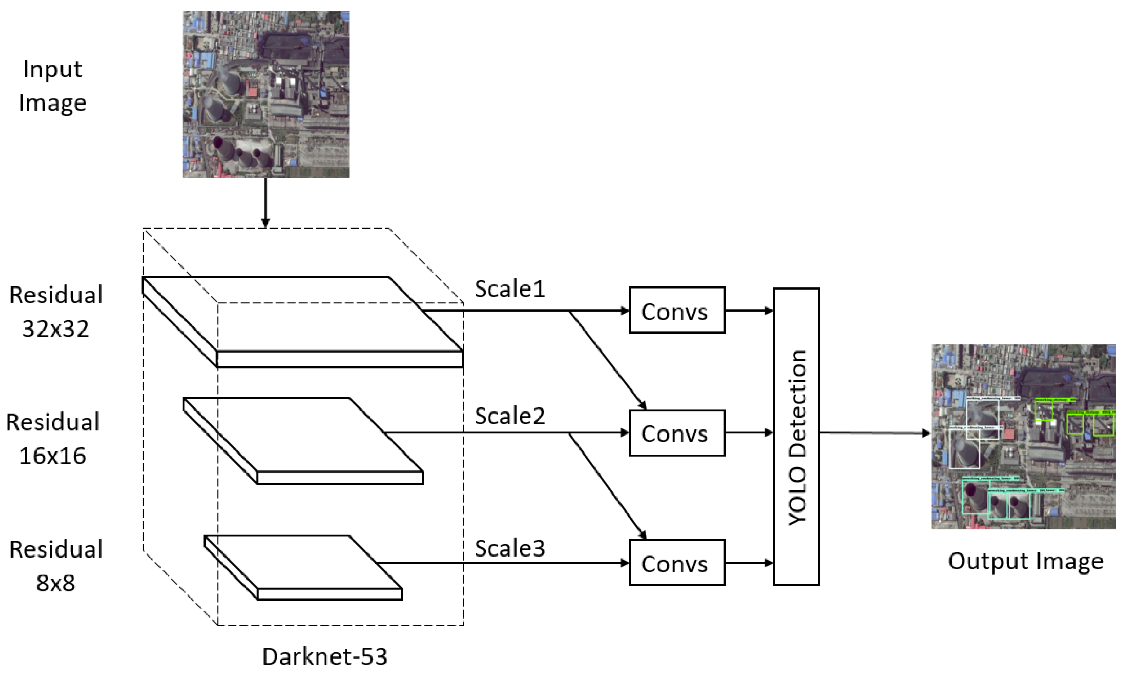 Remotesensing 11 01117 g007