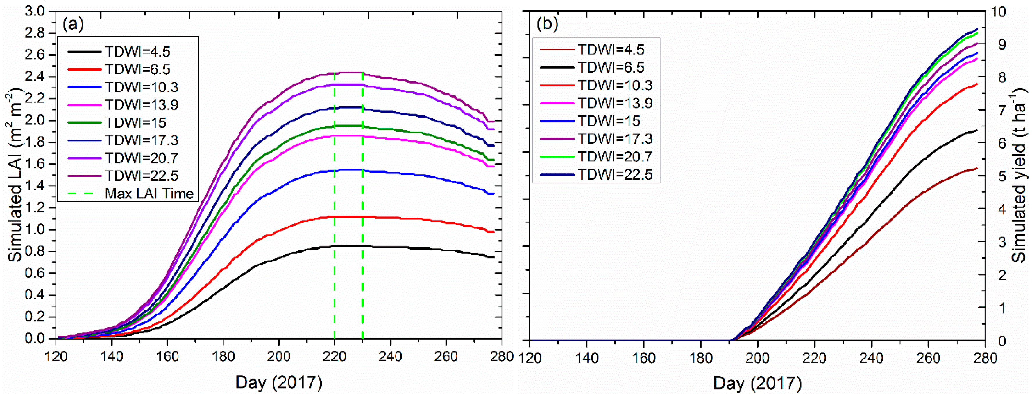 Remotesensing 11 01119 g007 Remotesensing 11 01119 g007