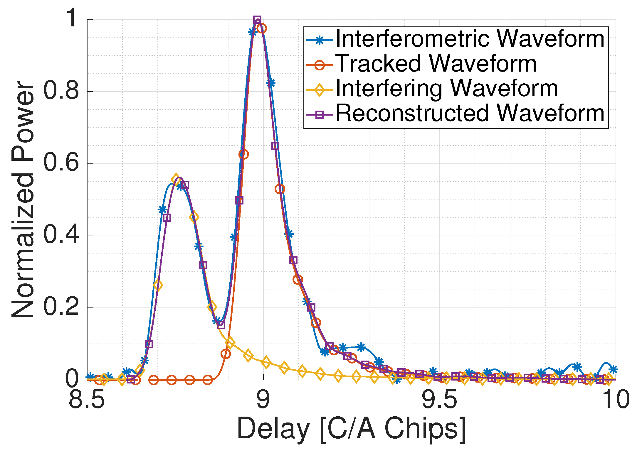 Remotesensing 11 01120 g003 Remotesensing 11 01120 g003