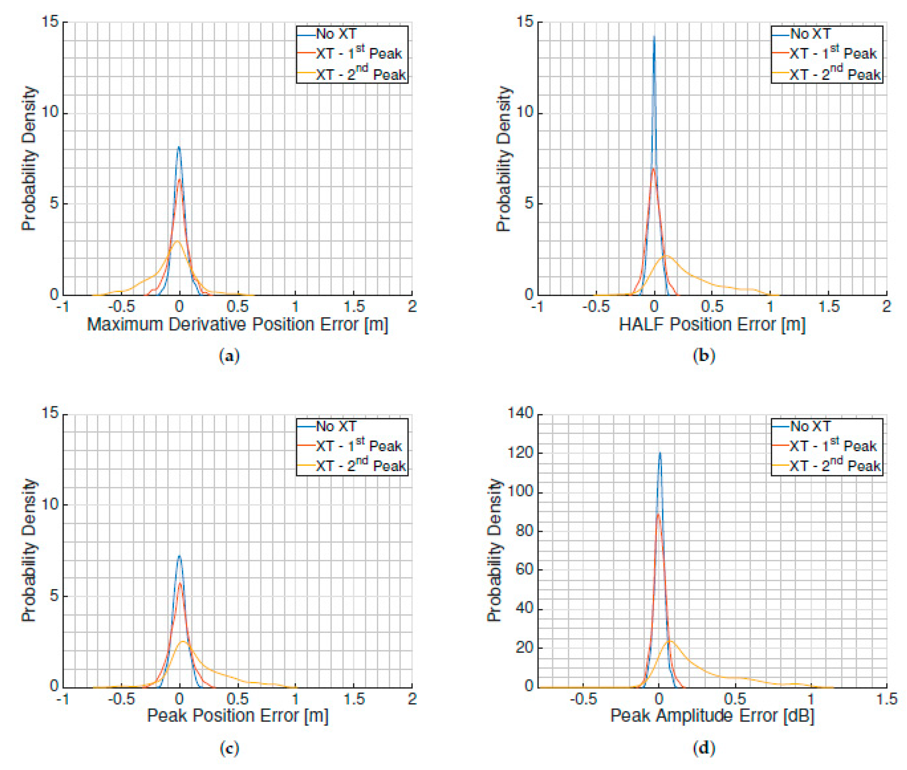 Remotesensing 11 01120 g006 Remotesensing 11 01120 g006