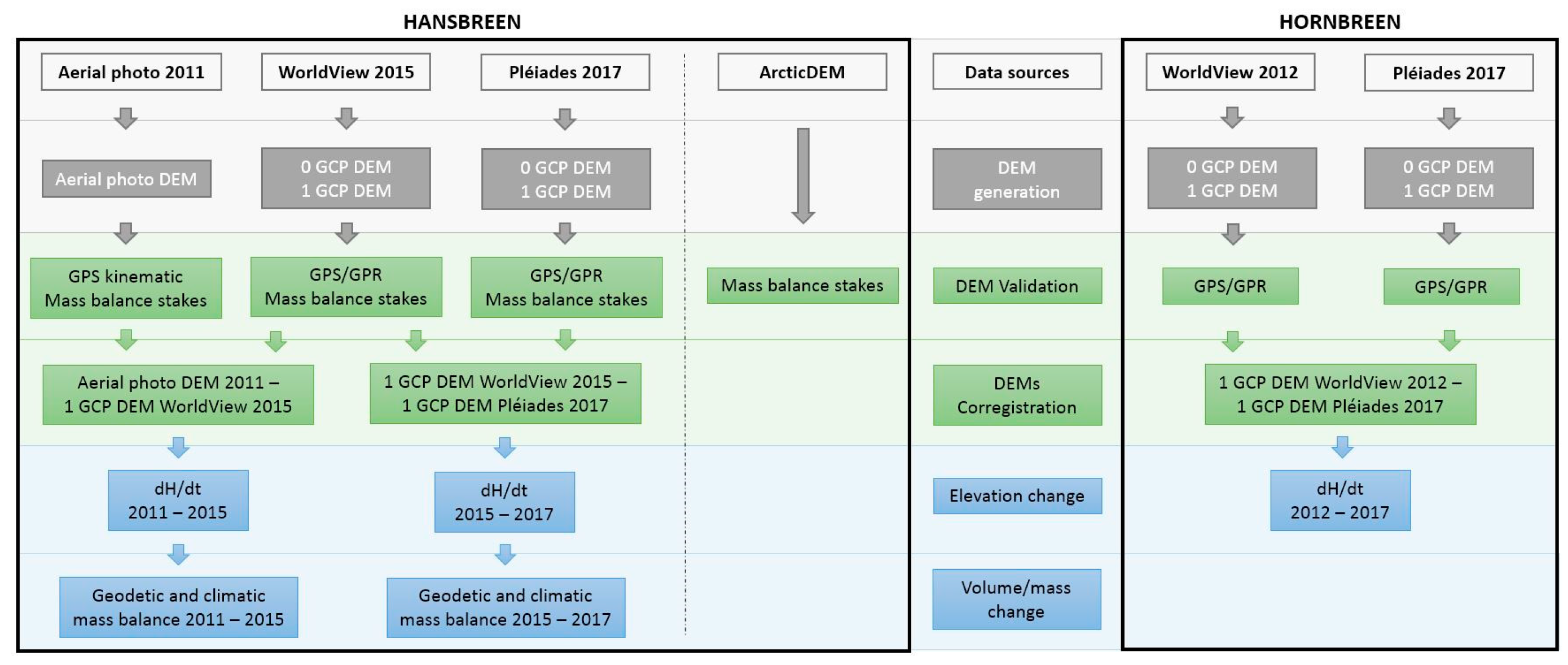 Remotesensing 11 01121 g002