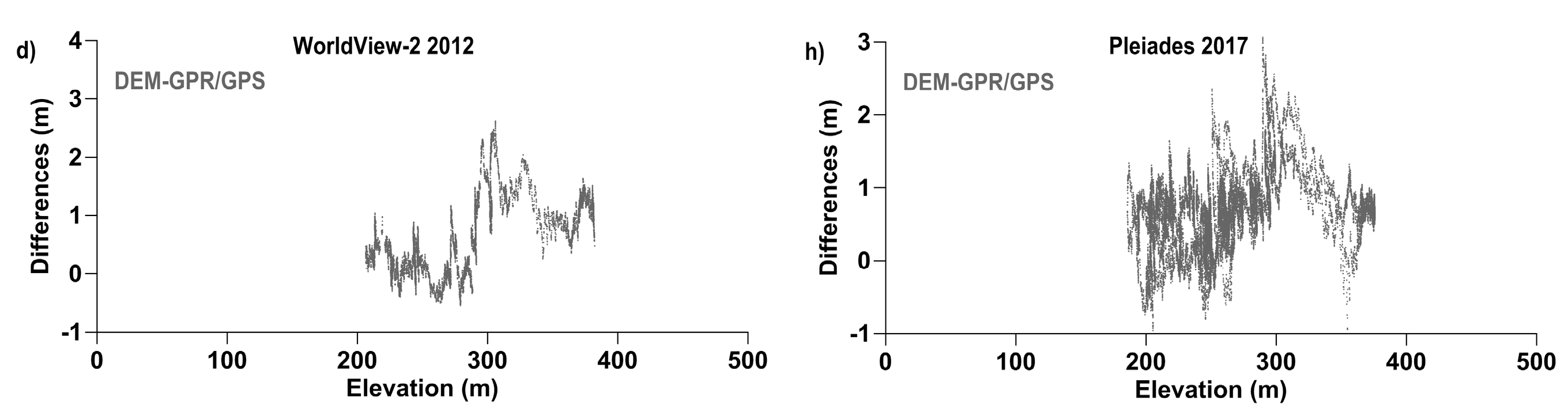 Remotesensing 11 01121 g005b