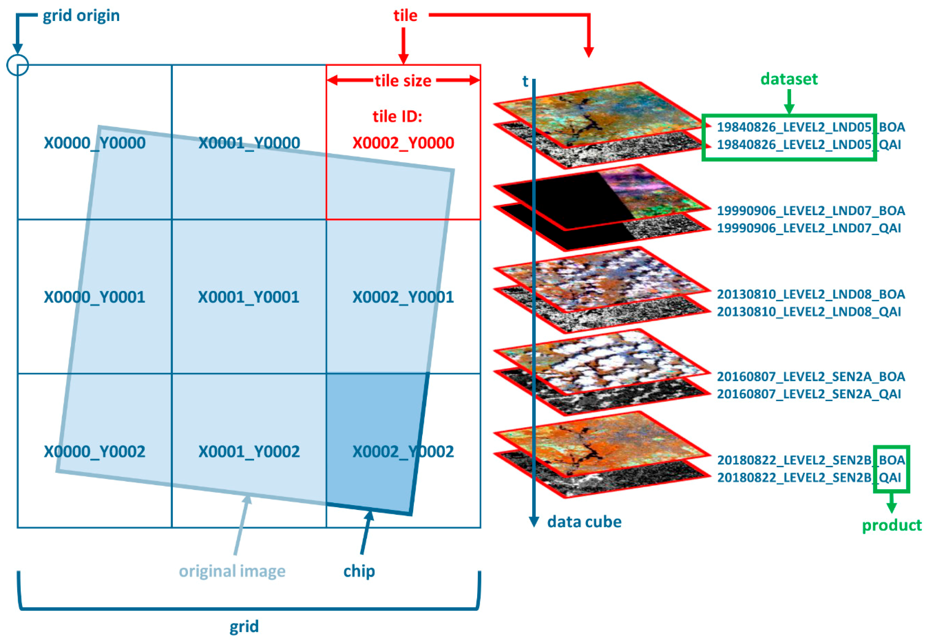 Remotesensing 11 01124 g001