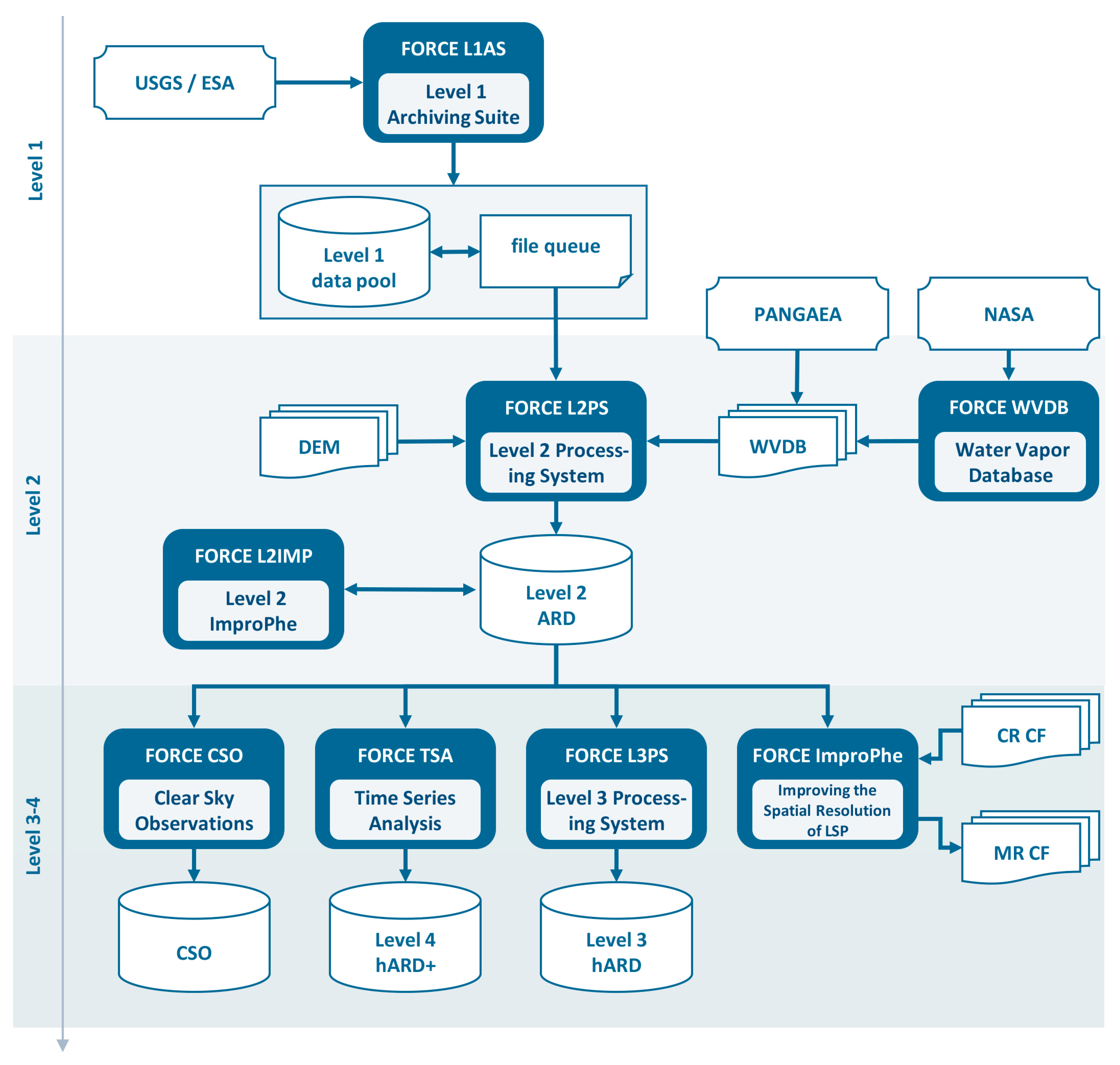 Remotesensing 11 01124 g002