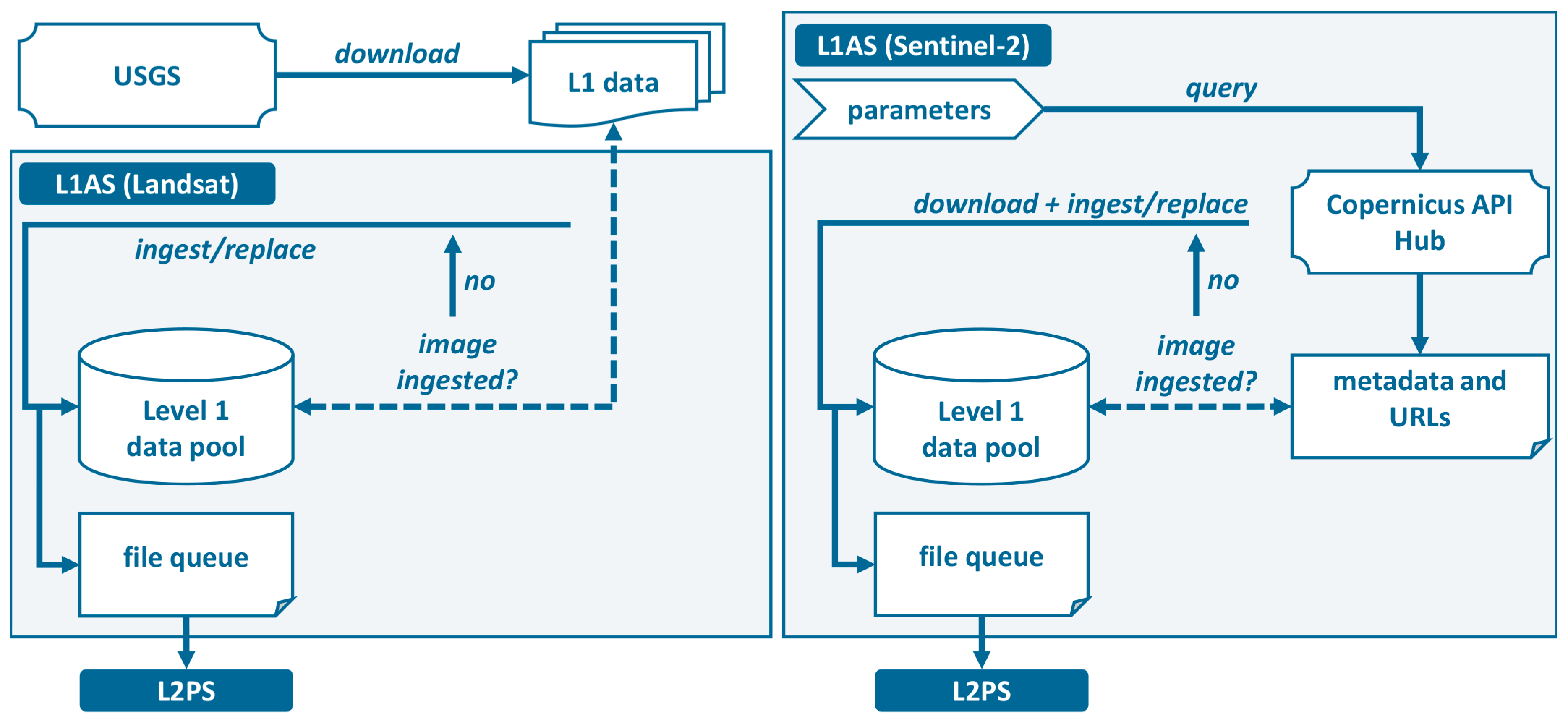 Remotesensing 11 01124 g003