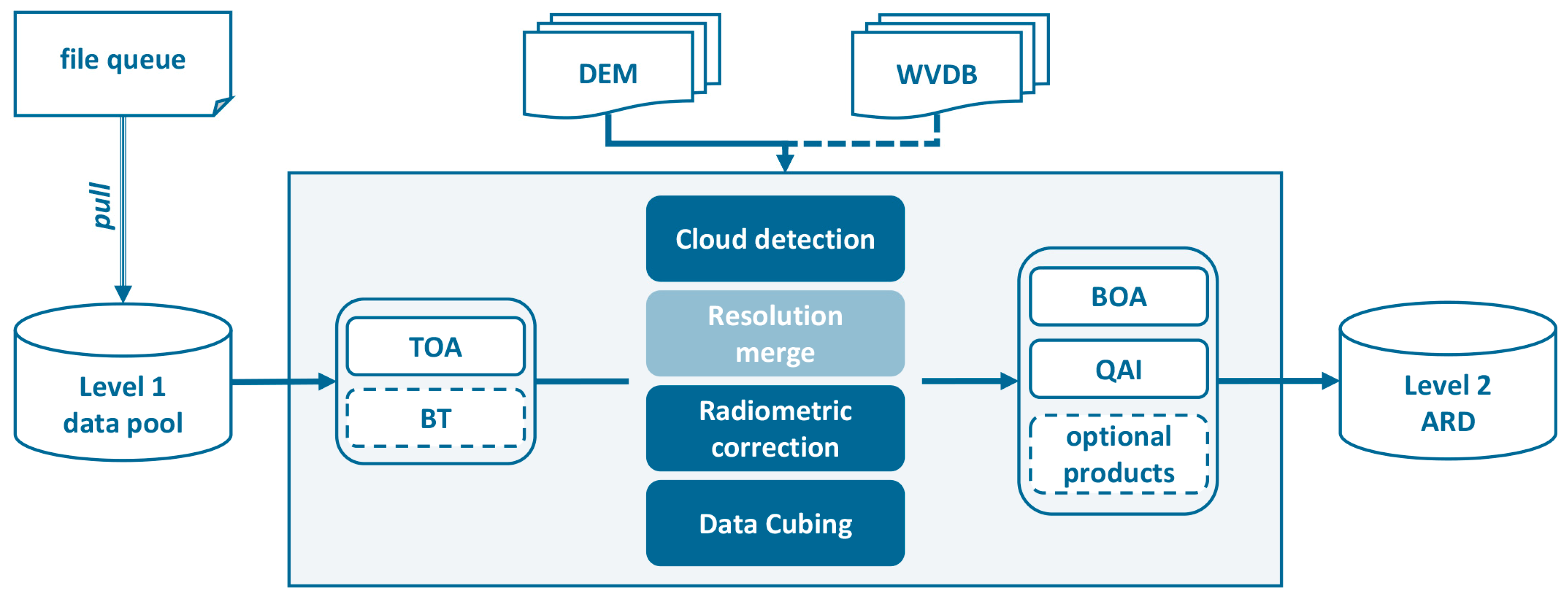 Remotesensing 11 01124 g004