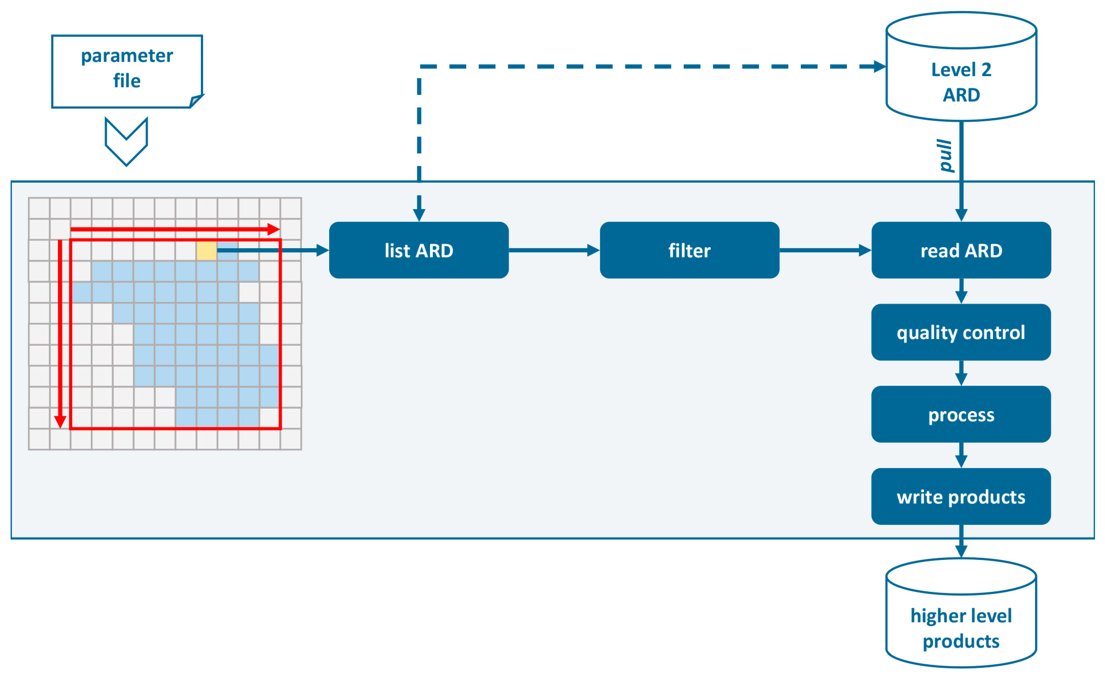 Remotesensing 11 01124 g006