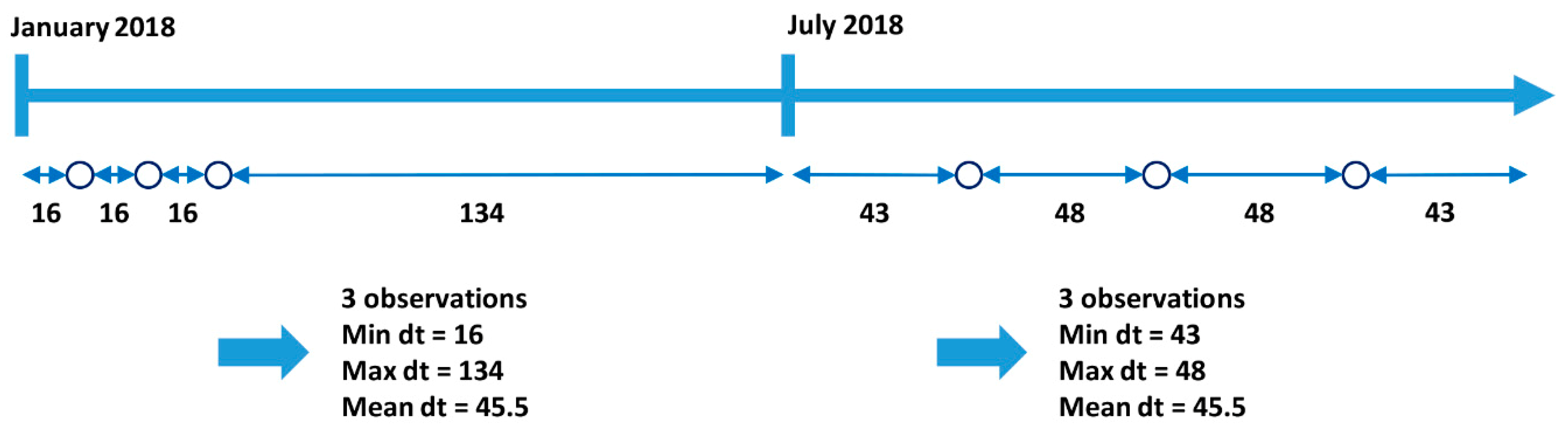 Remotesensing 11 01124 g007