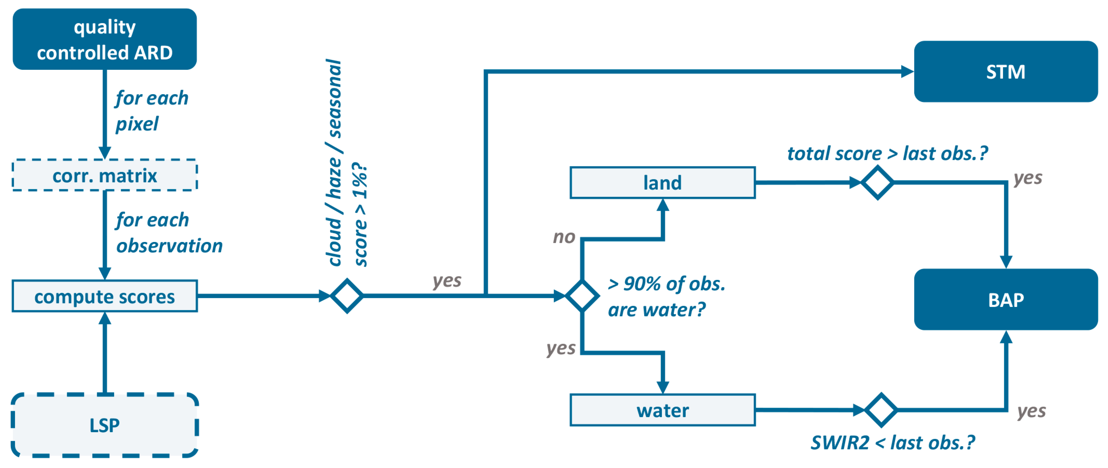 Remotesensing 11 01124 g008