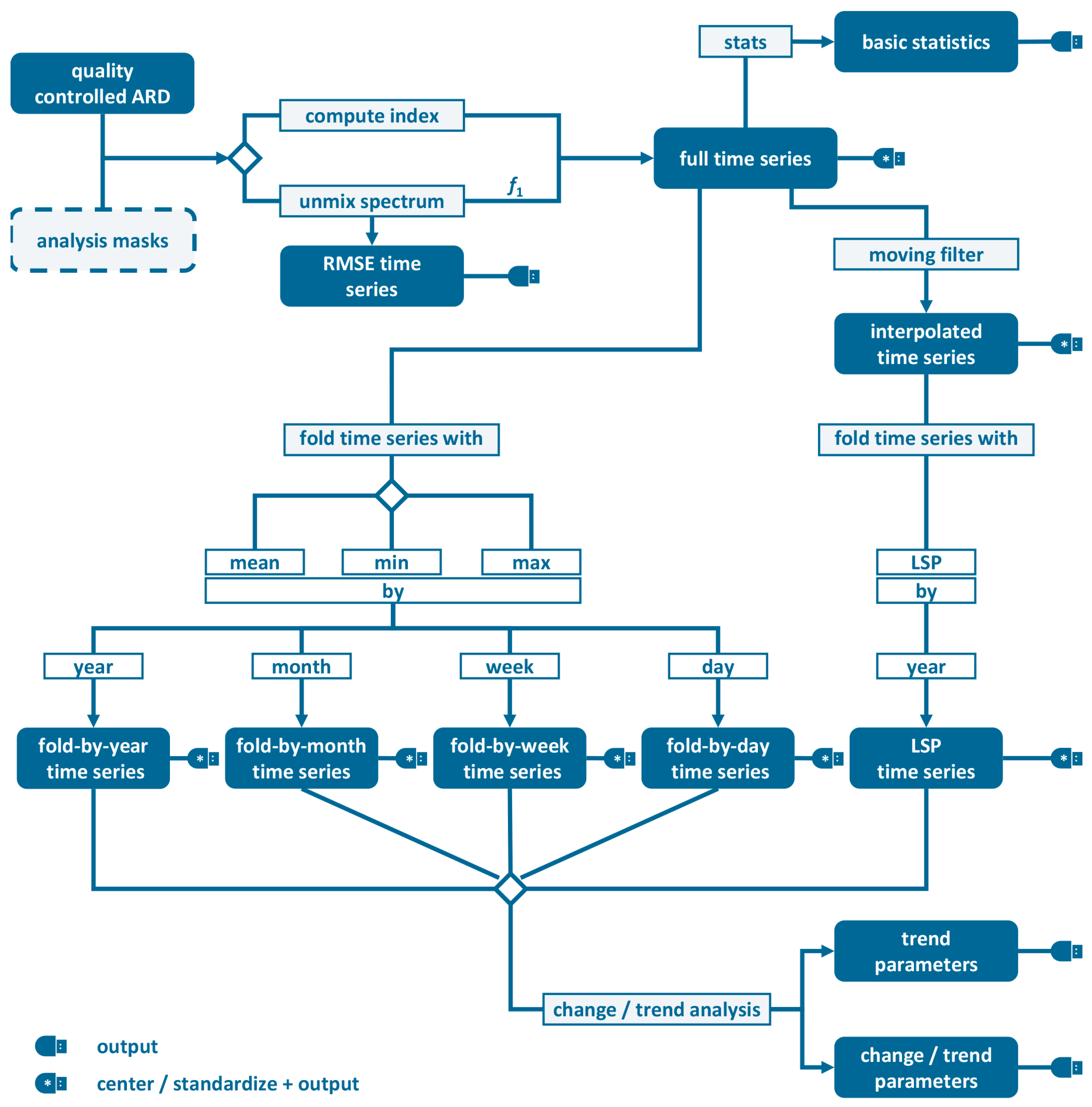Remotesensing 11 01124 g010