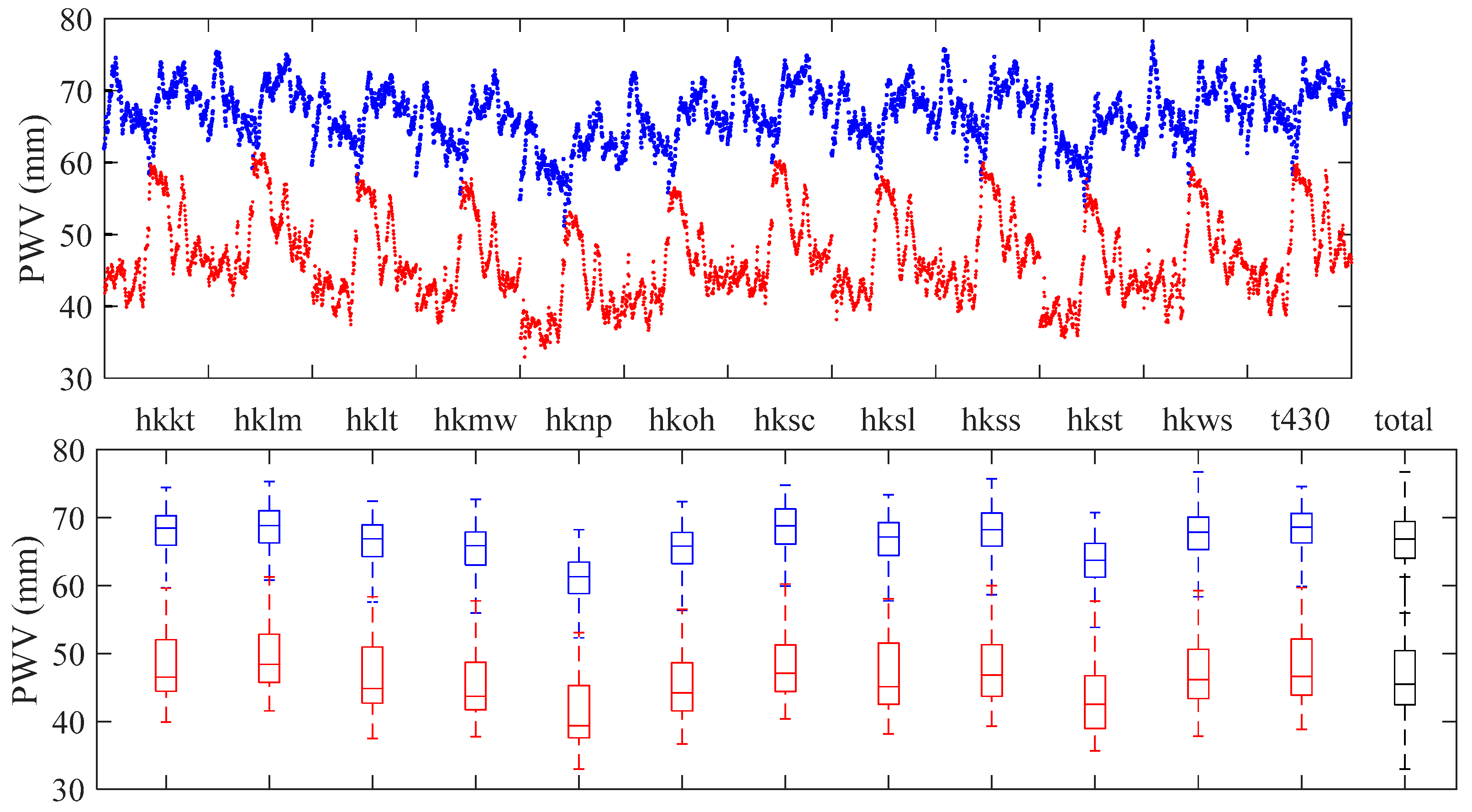 Remotesensing 11 01127 g003