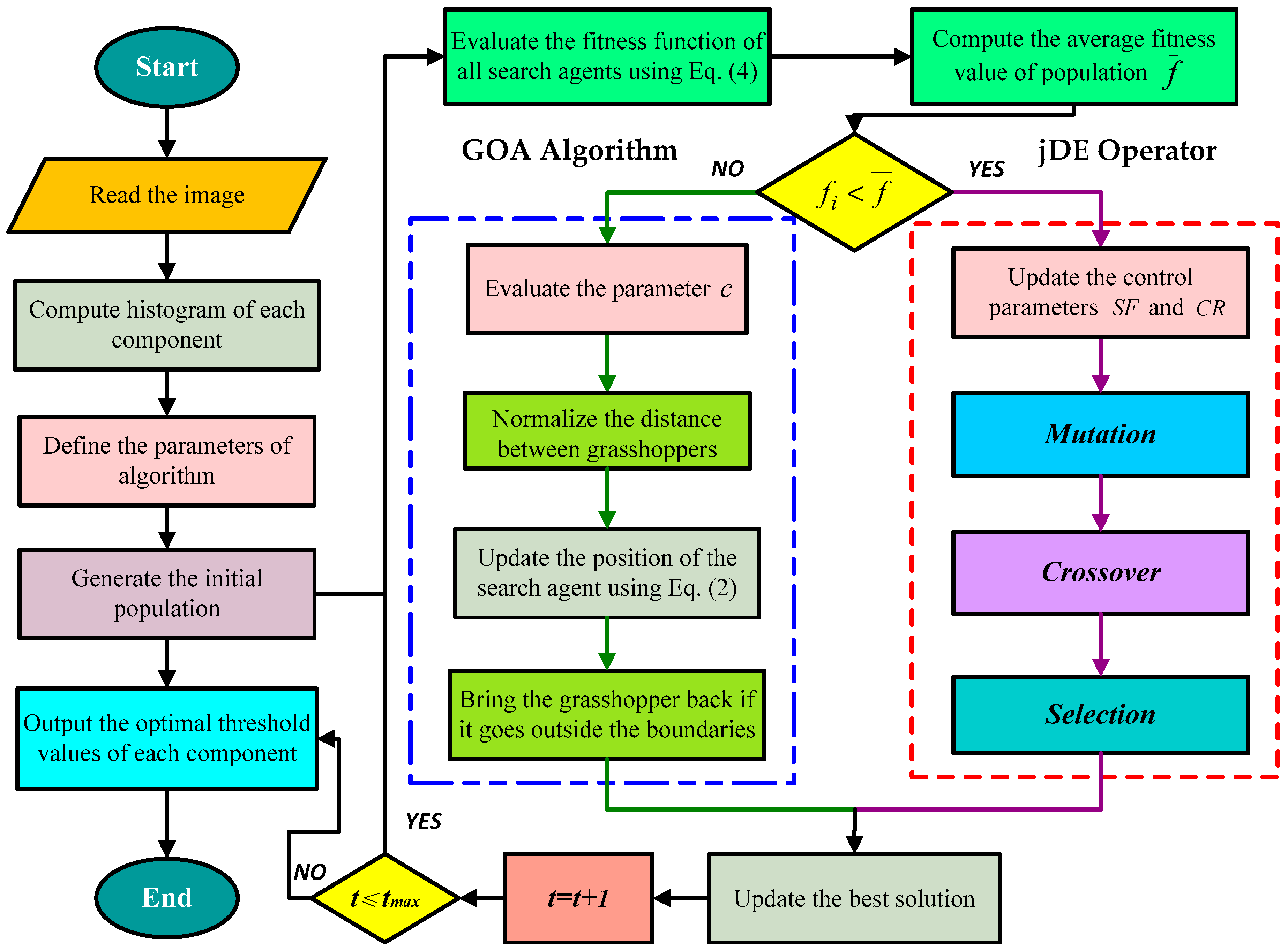 Remotesensing 11 01134 g003