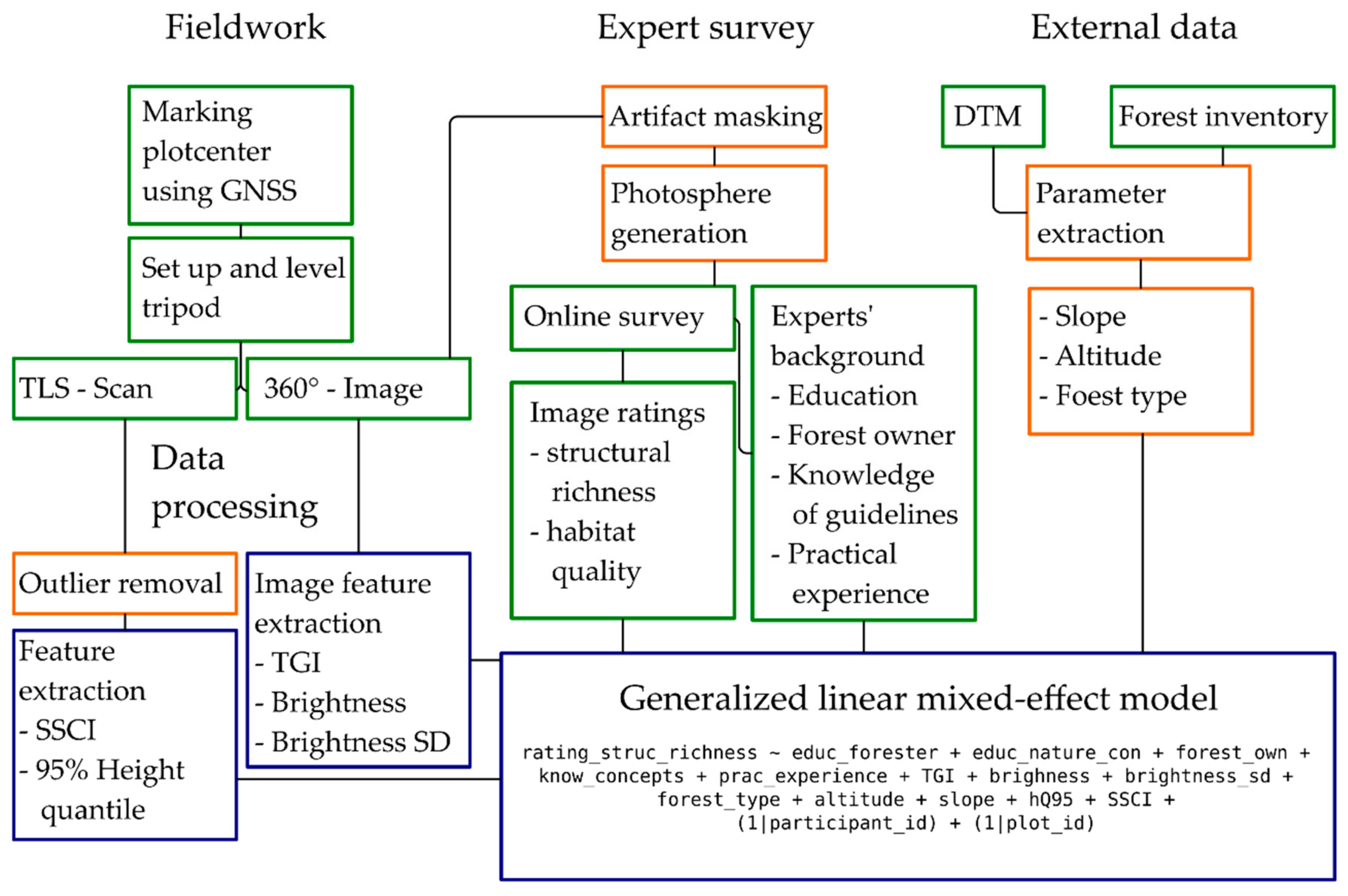 Remotesensing 11 01137 g001
