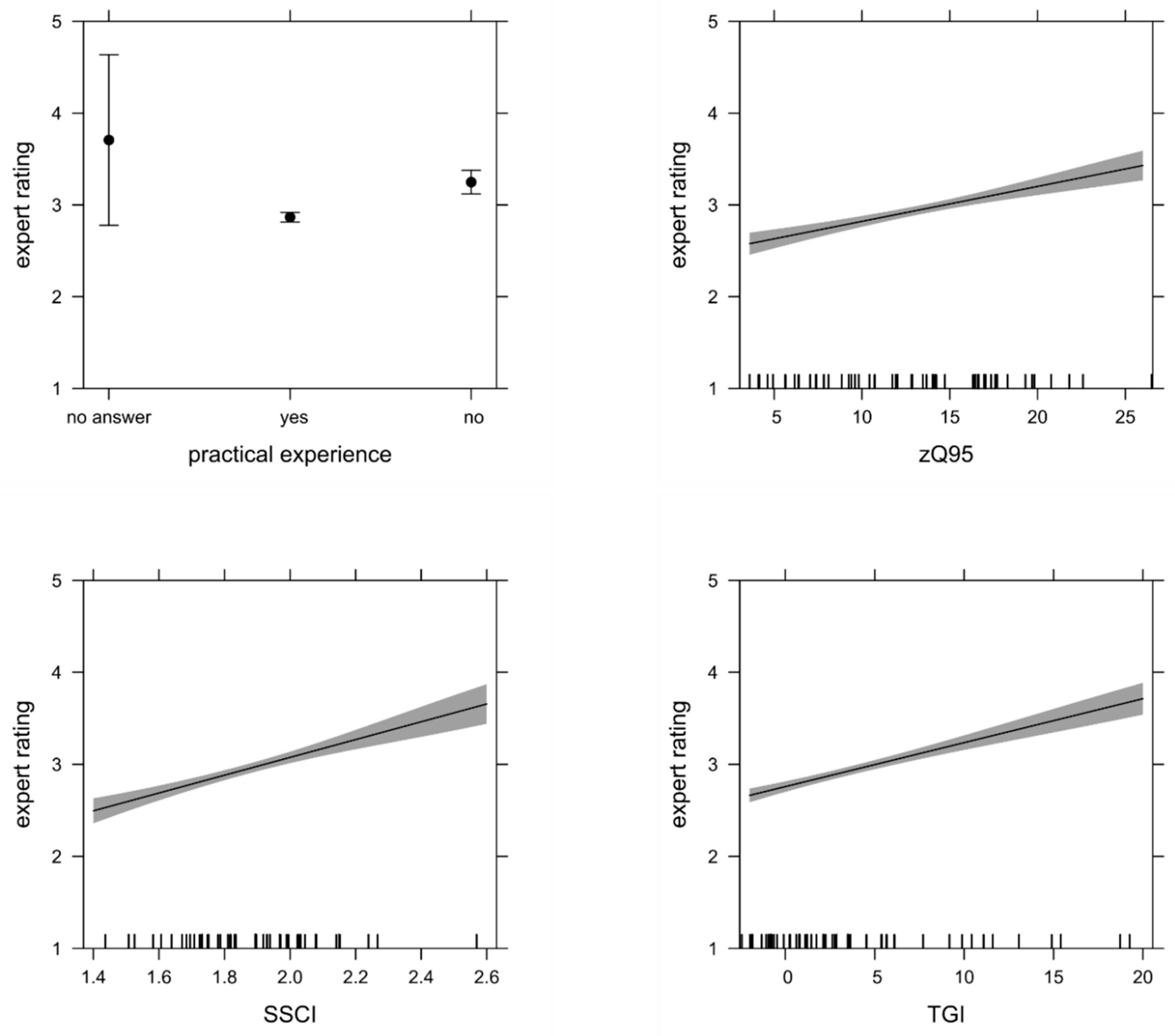 Remotesensing 11 01137 g006