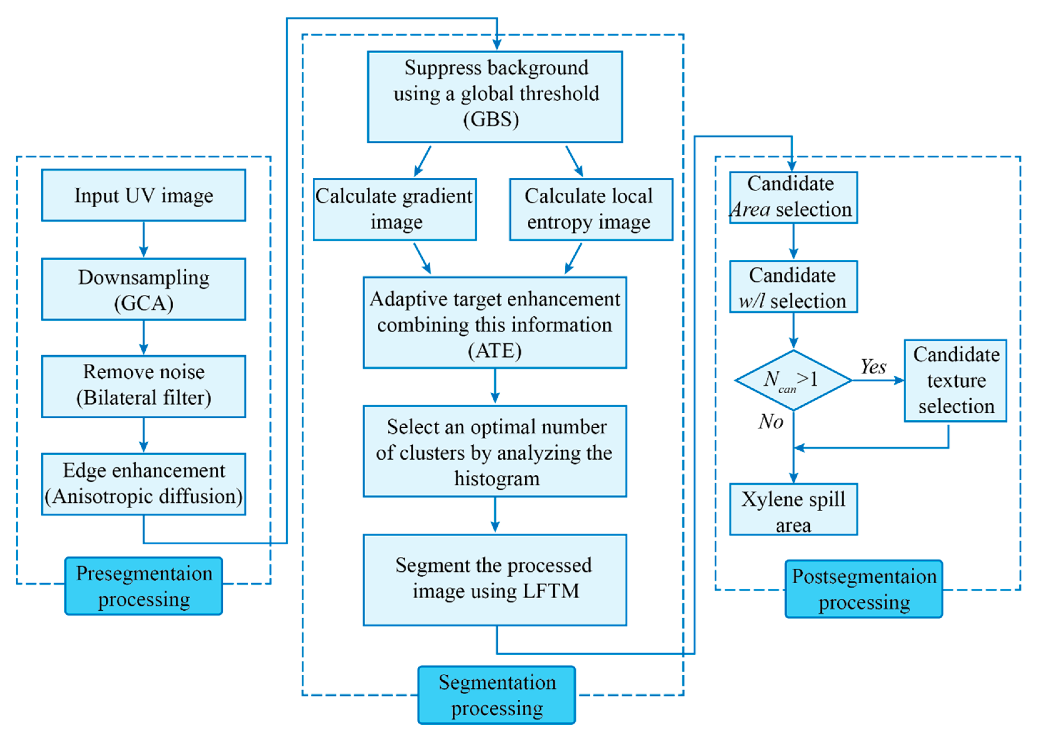 Remotesensing 11 01142 g001