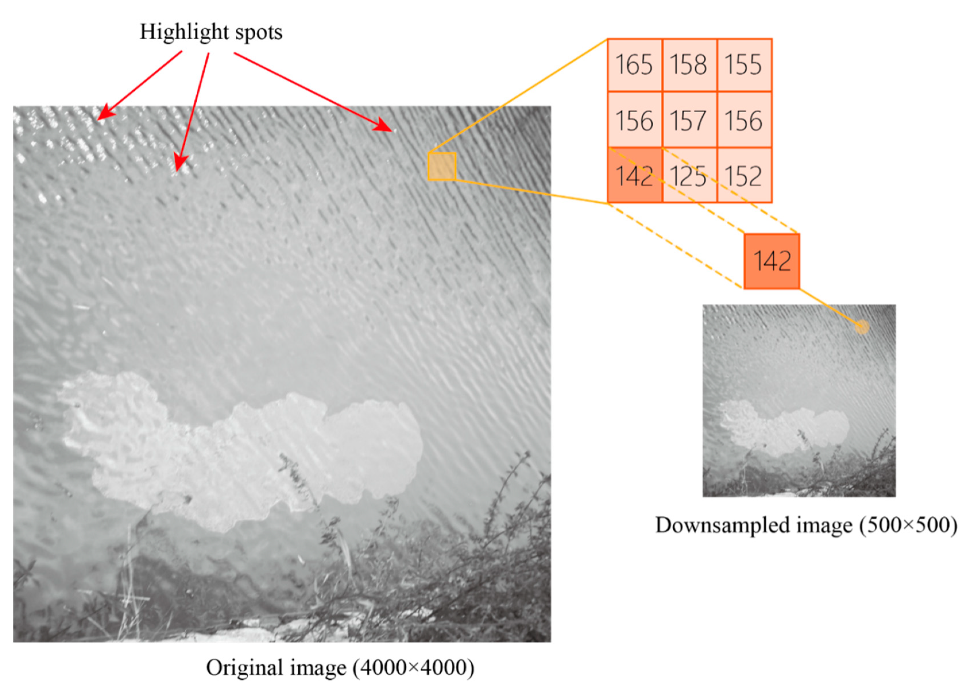 Remotesensing 11 01142 g002