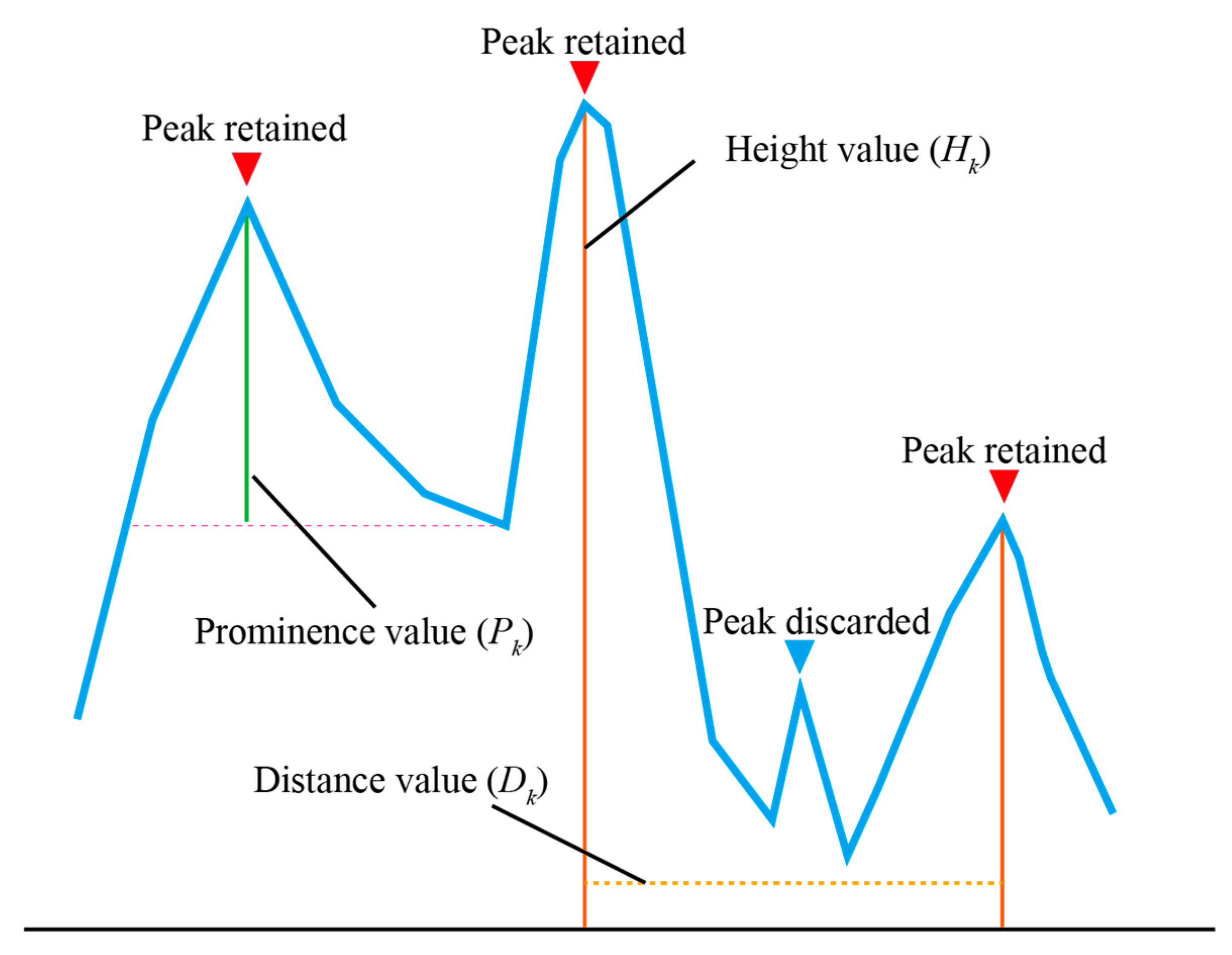 Remotesensing 11 01142 g007